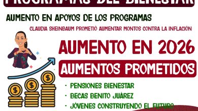¡Aumentos de los programas del bienestar! Esto es lo que dice Claudia Sheinbaum para el 2026