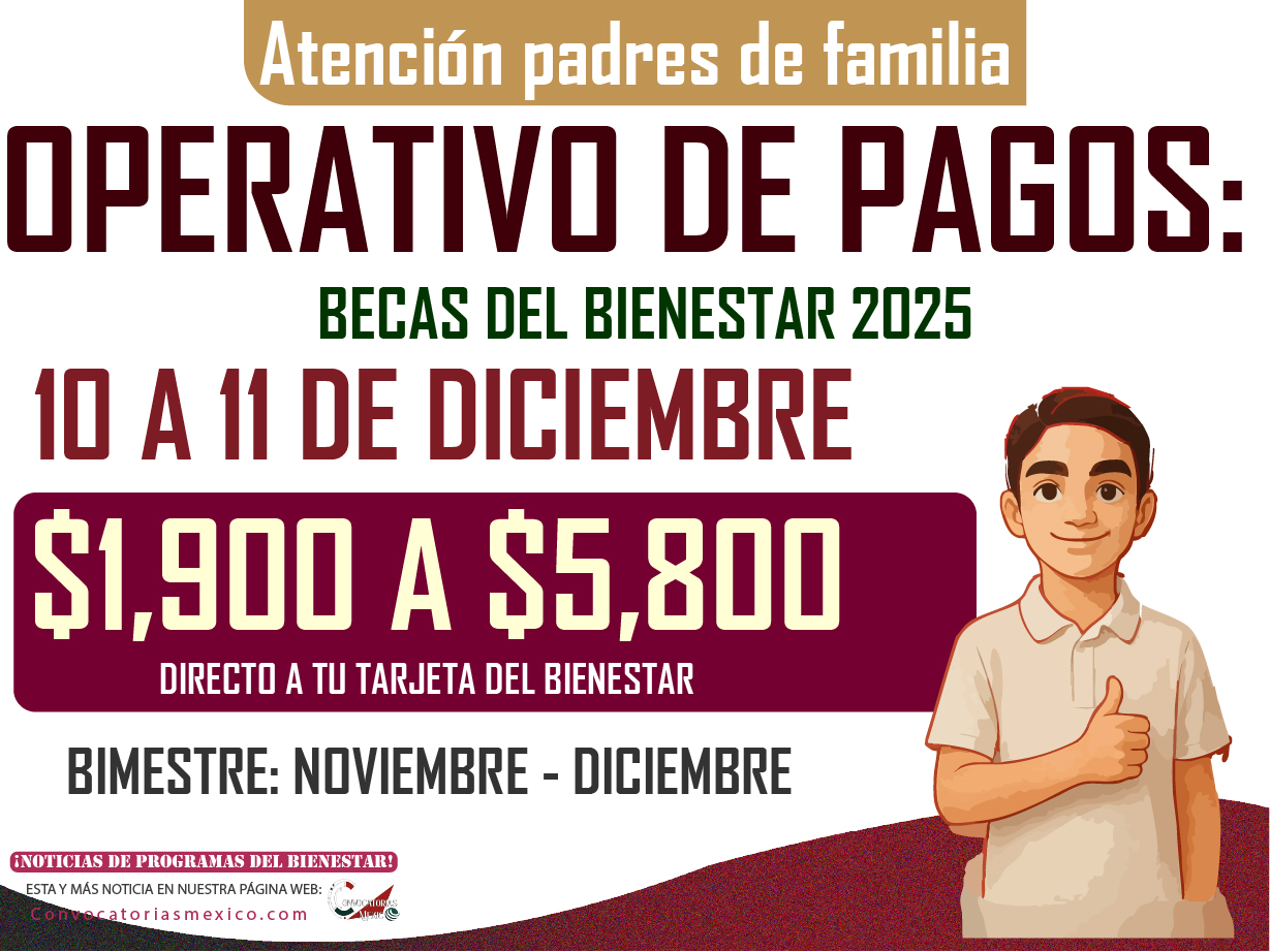 Se reanudan pagos de $1,900 + $700 extras de la Beca Rita Cetina Gutierrez 2025
