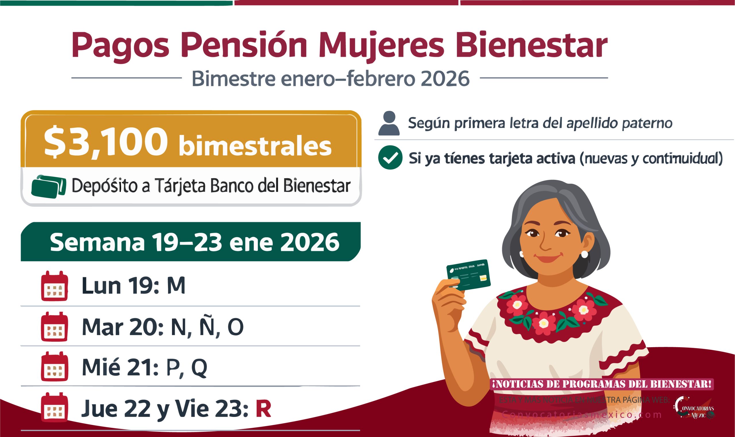 Siguiente semana de pagos de la Pensión Mujeres Bienestar: nuevas beneficiarias y continuidad