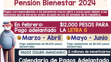 ¡Sí tu apellido es el siguiente ya cobras! Calendario de Pagos Adelantados de la Pensión Bienestar para Febrero 2024