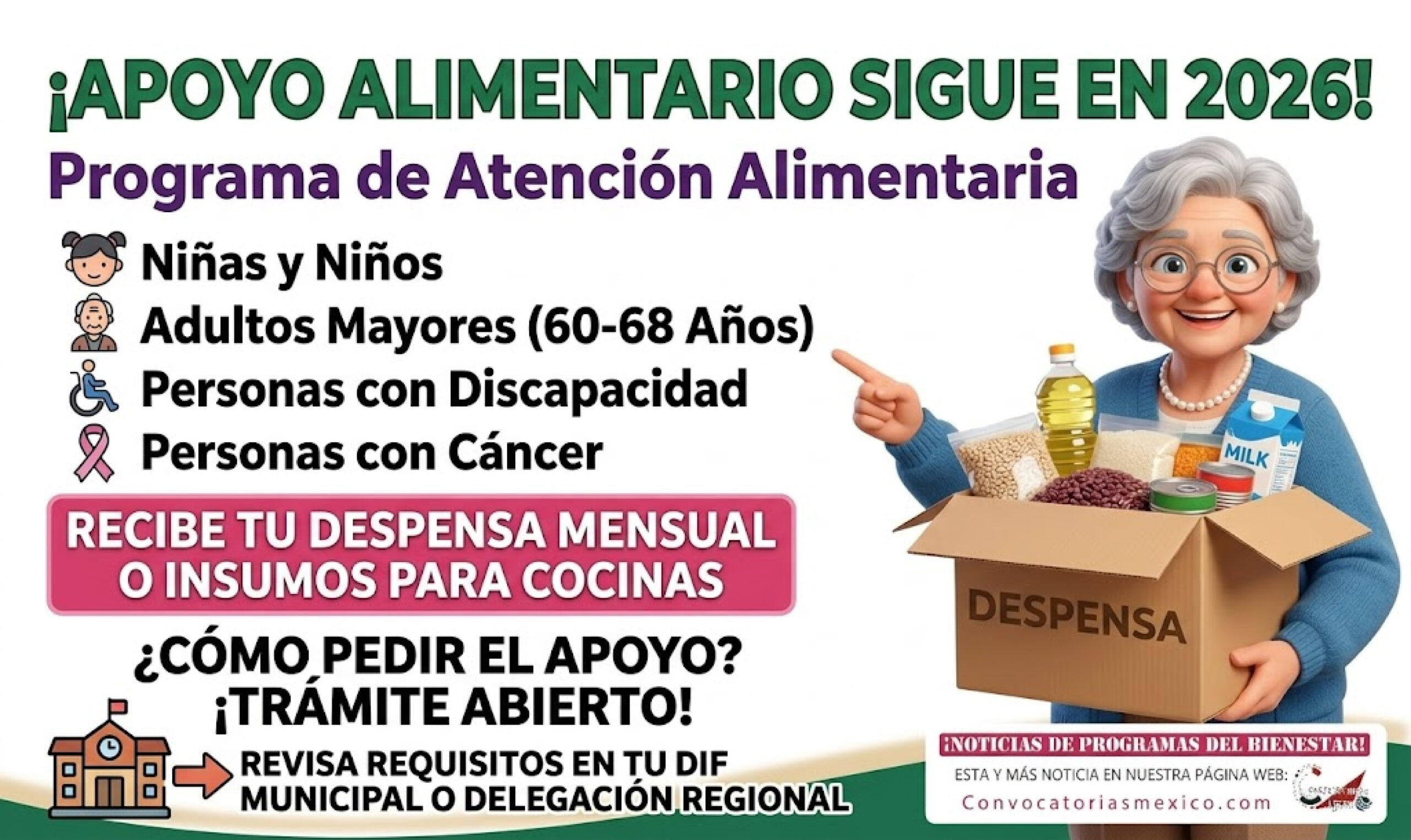 Programa de Atención Alimentaria a Grupos Prioritarios: sigue operando en 2026 y así se puede pedir el apoyo