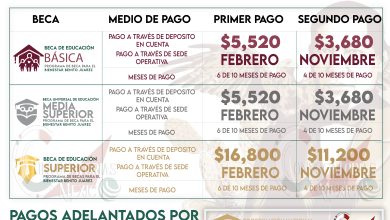 Calendario de pagos beca Benito Juárez 2024