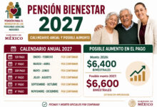 Pensión Bienestar 2027: próximo calendario anual para adultos mayores y posible aumento en el pago