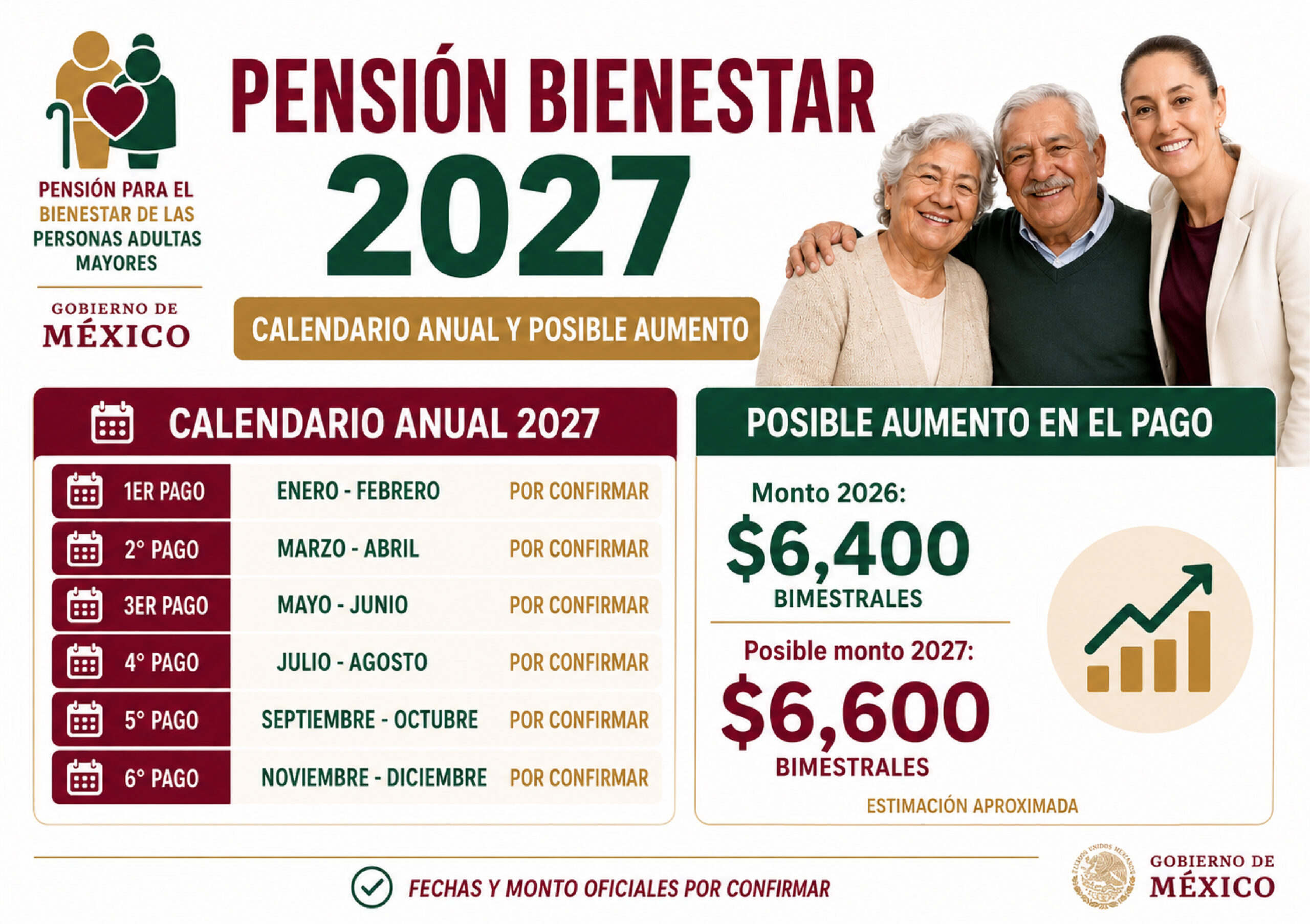 Pensión Bienestar 2027: próximo calendario anual para adultos mayores y posible aumento en el pago
