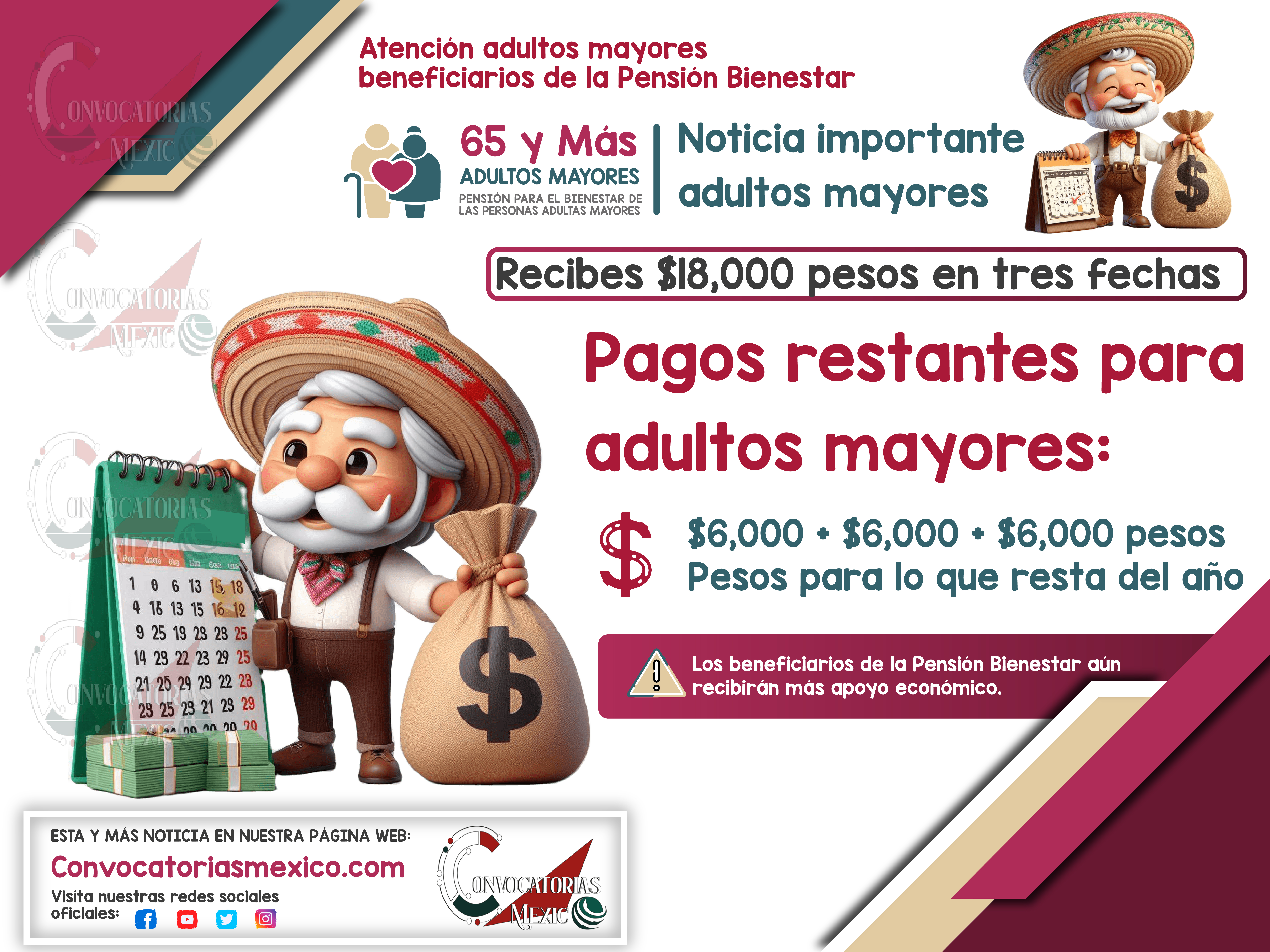 Calendario de Pagos Pendientes 2024 para Pensionados del Bienestar: Fechas y montos a recibir