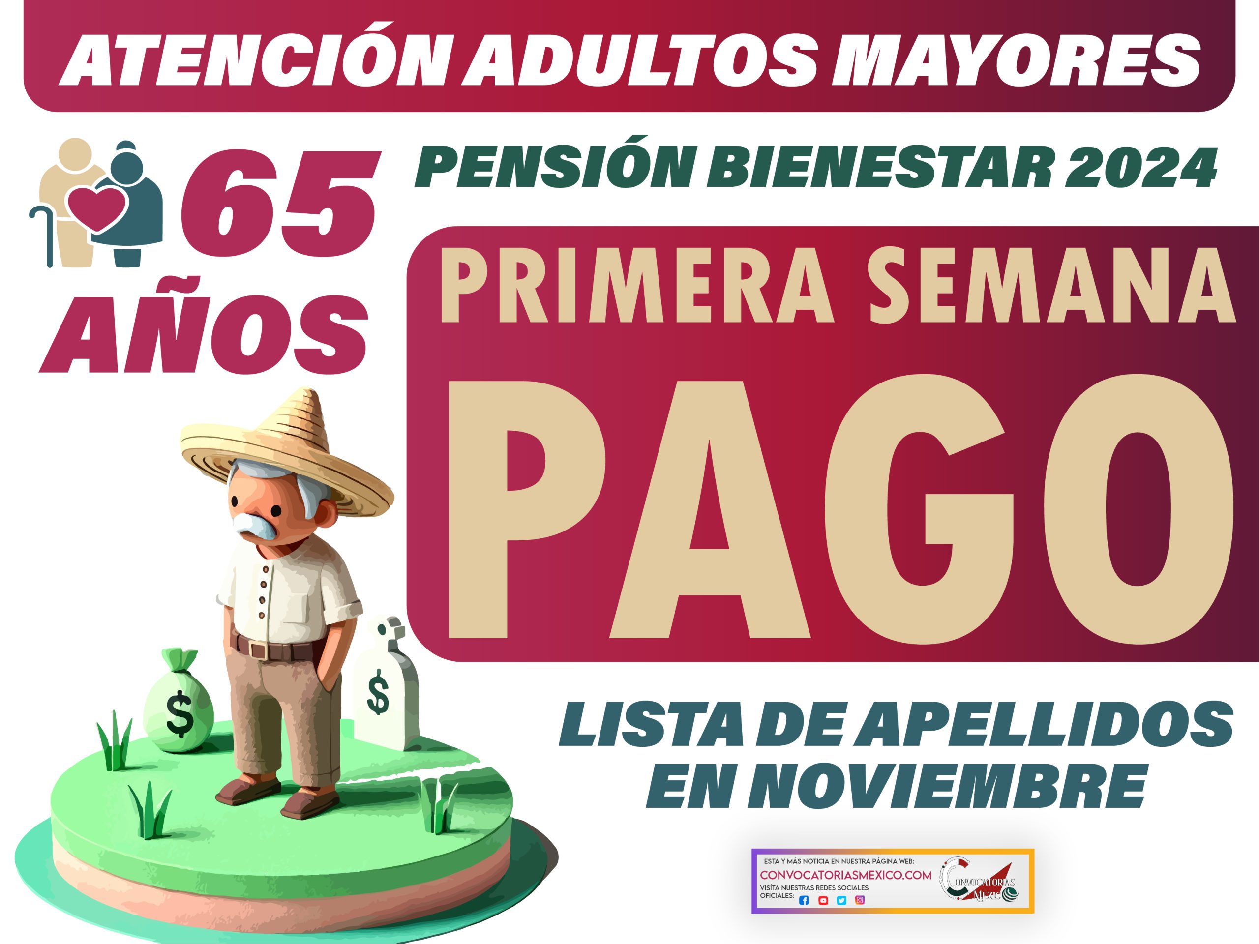 A, B, C, D, E, F Reciben primero el pago de la Pensión Bienestar en Noviembre del 2024