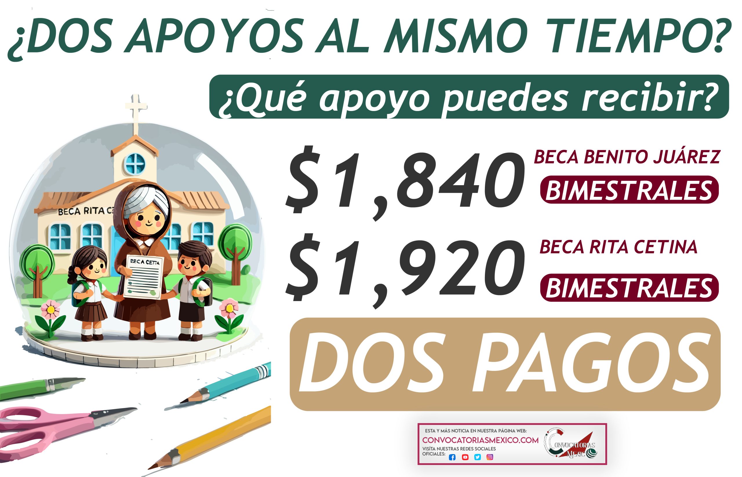 $1,840 vs $1,920 pesos biemestrales de la Beca Benito Juárez y Rita Cetina ¿Puedes recibir el apoyo de las dos becas hasta 3,720 pesos?