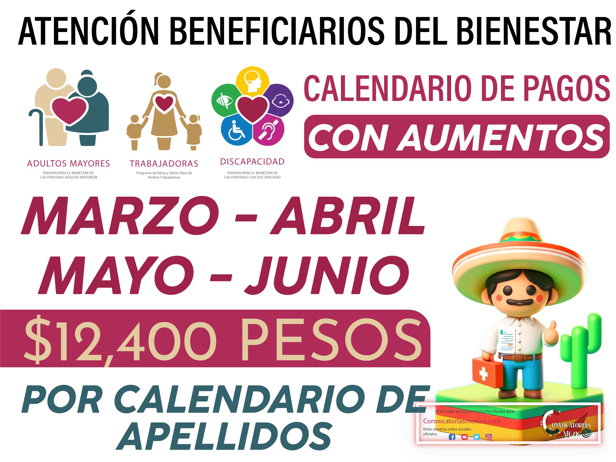Nuevas fechas de pagos para los $6,200 pesos de la Pensión Bienestar 2025