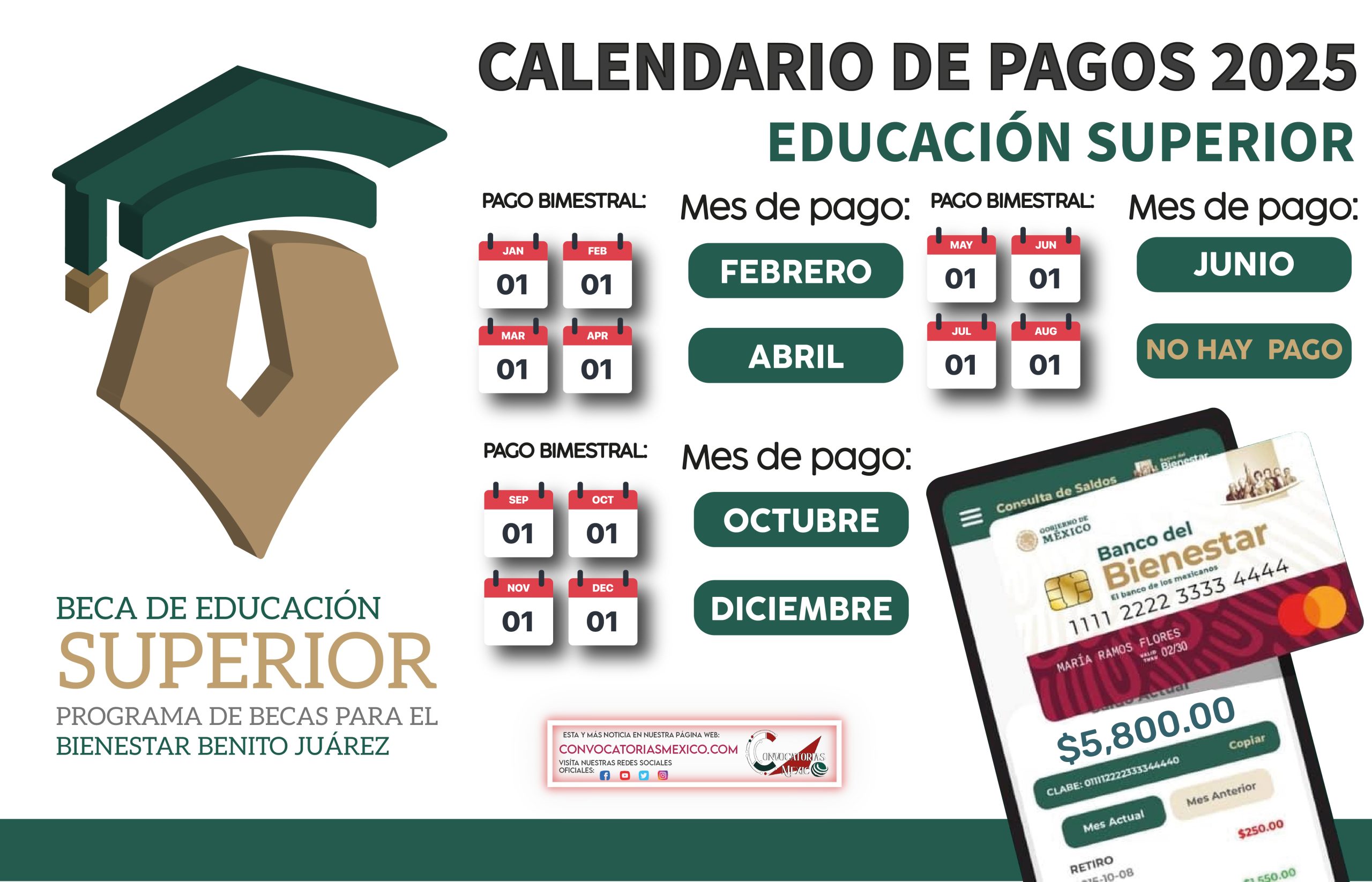 Así quedan las fechas de pago para los alumnos de la Beca Benito Juárez de Educación Superior 2025