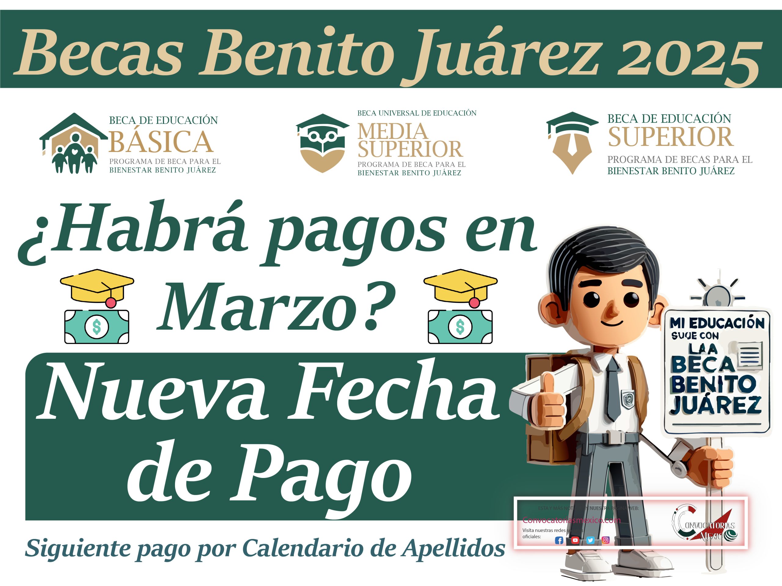¿Habrá pagos de $1,900 pesos en marzo de la Beca Benito Juárez 2025?