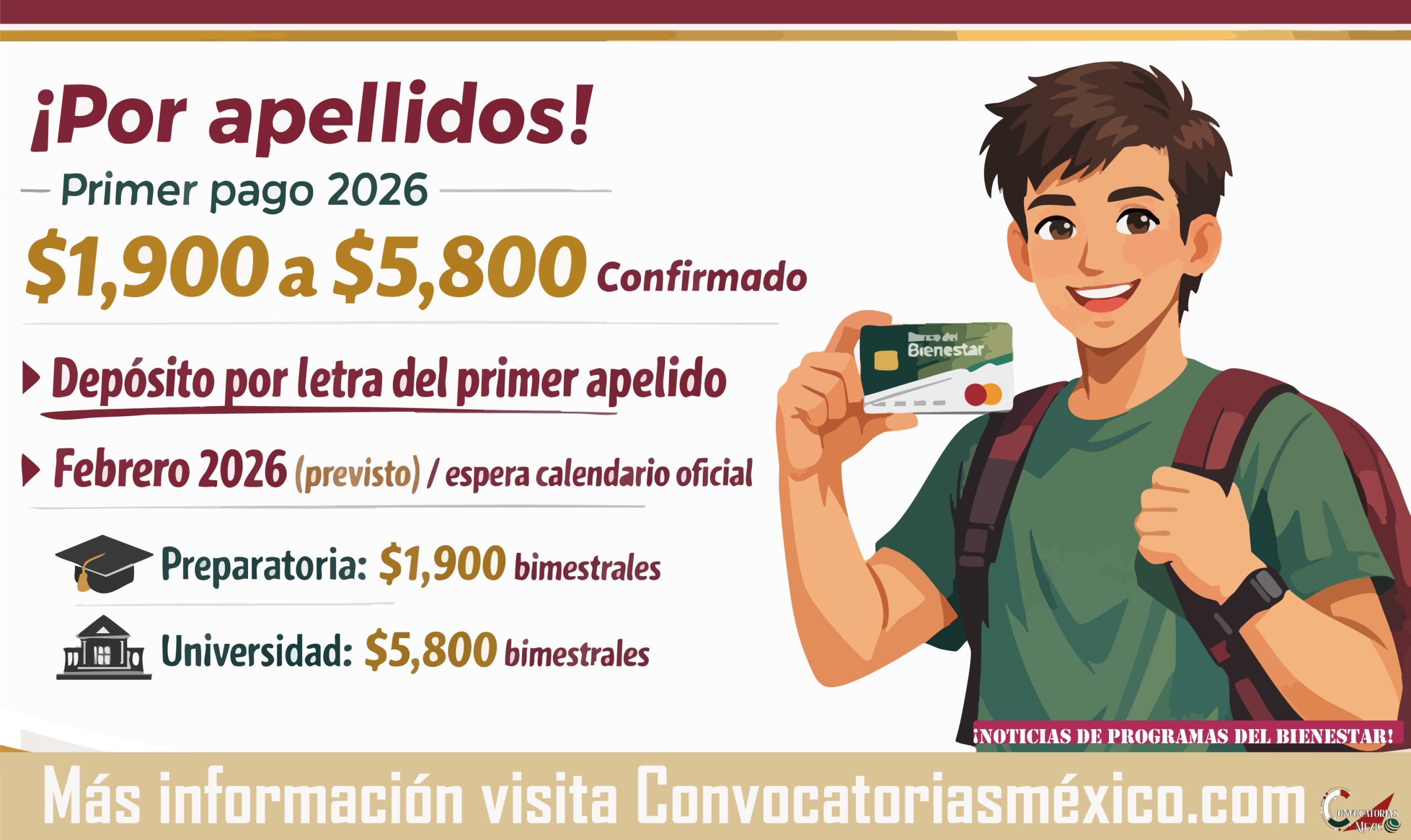 ¡Por apellidos! Primer pago de $1,900 a $5,800 pesos de la Beca Benito Juárez 2026