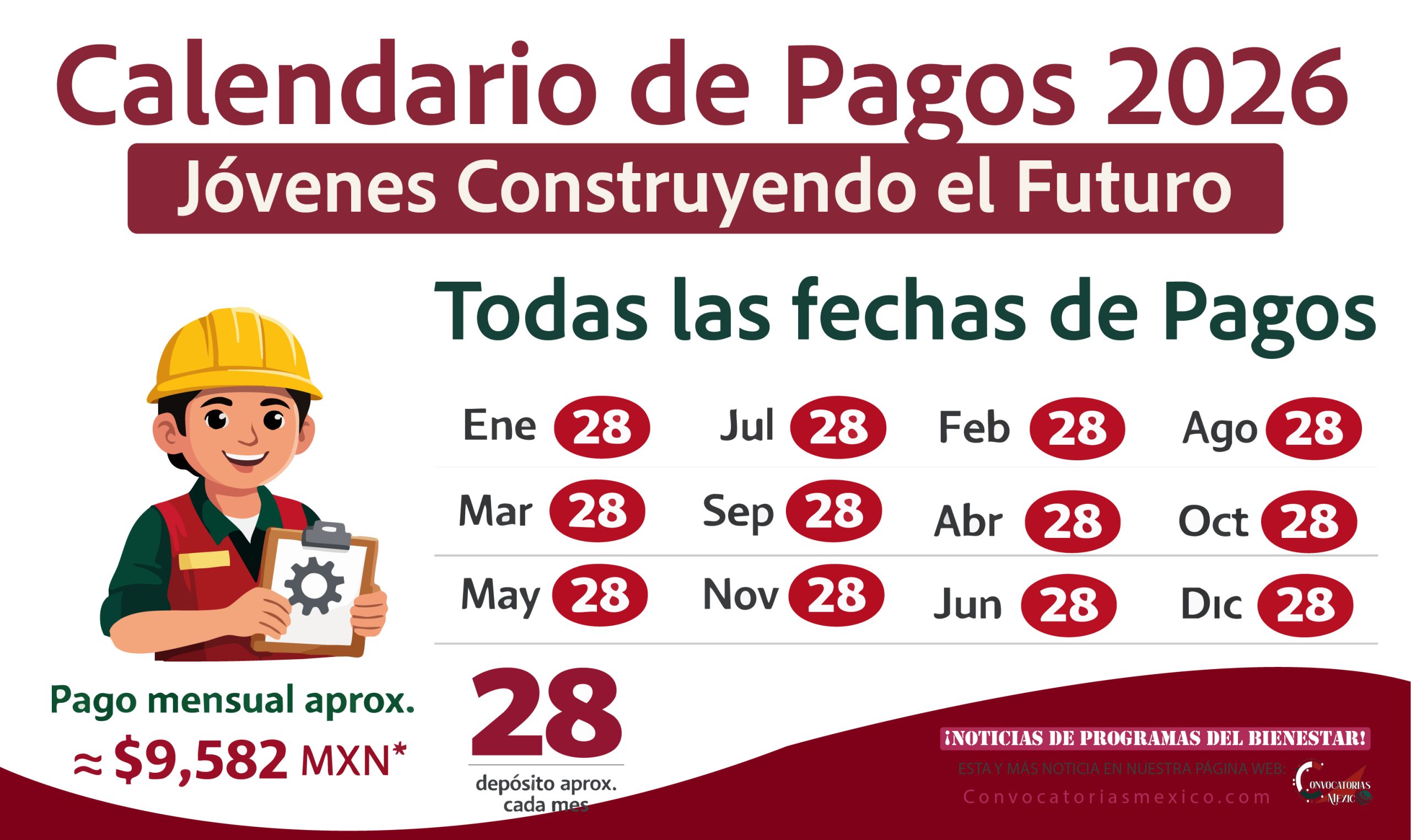 Calendario de pagos 2026 de Jóvenes Construyendo el Futuro fechas más aproximadas
