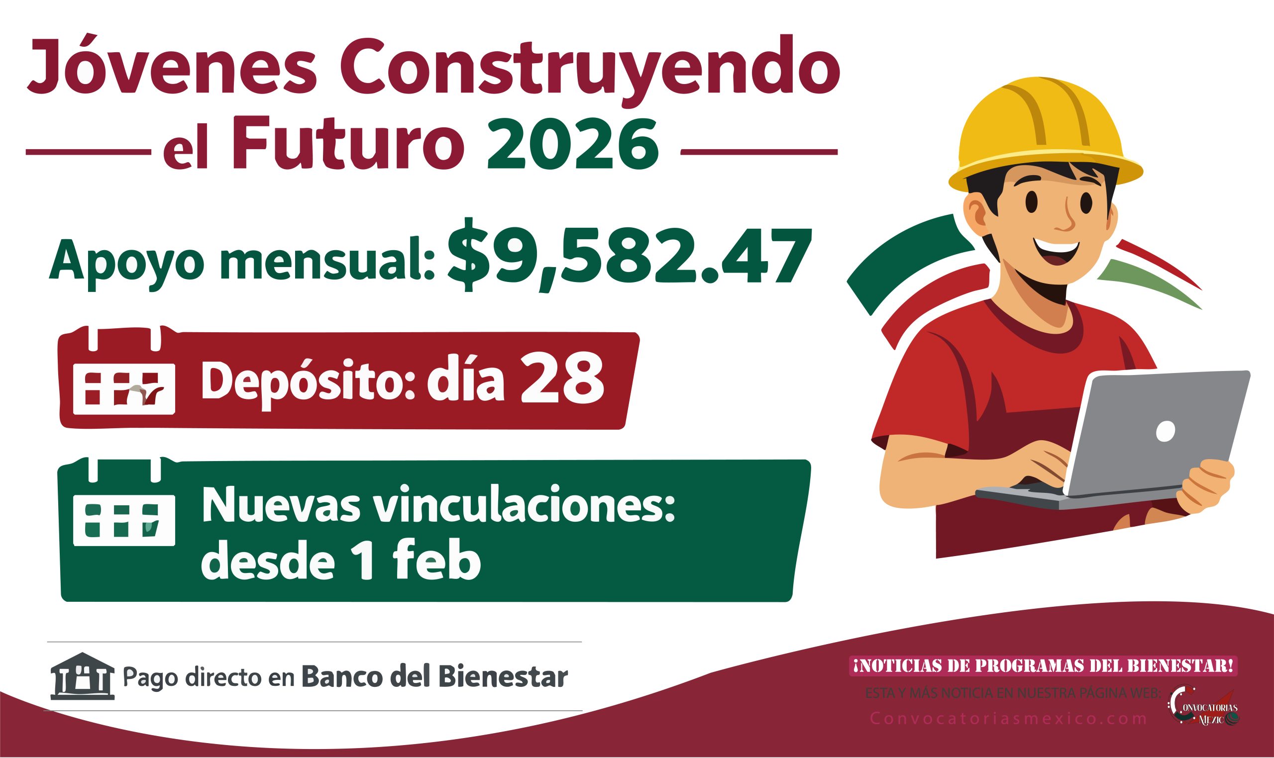Recibe $9,582.47 a partir del 1 de febrero del programa Jóvenes Construyendo el Futuro