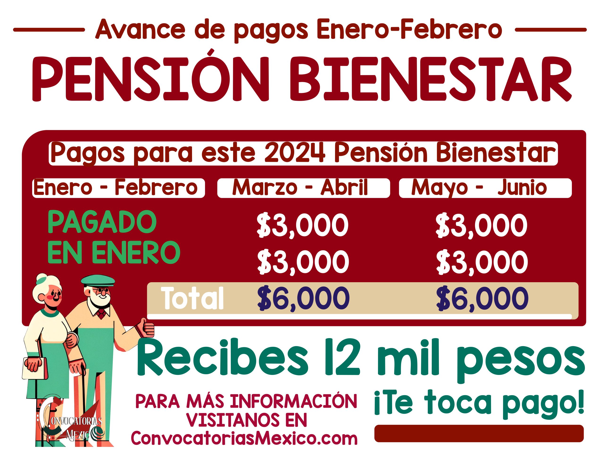 8 y 9 de Febrero reciben pago estos adultos mayores de la Pensión Bienestar 2024