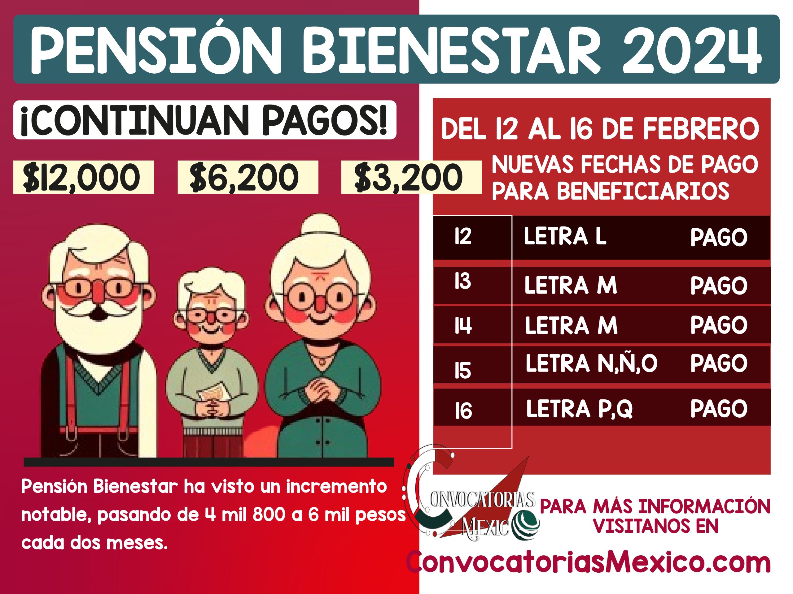 Del 12 al 16 de Febrero $3,200, $6,200 y $12,000 pesos Nueva Etapa de apoyo para Beneficiarios del Bienestar