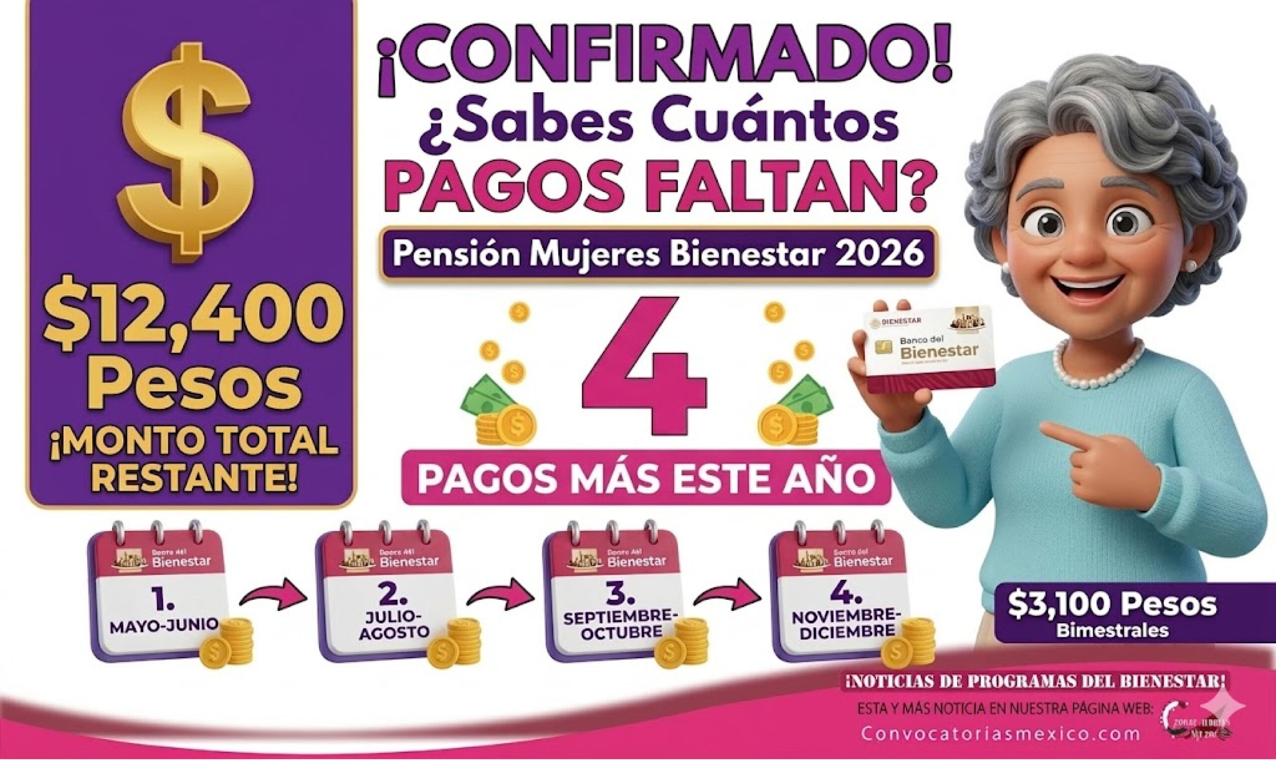 Pensión Mujeres Bienestar: cuántos pagos faltan después de marzo-abril y en qué meses caerán
