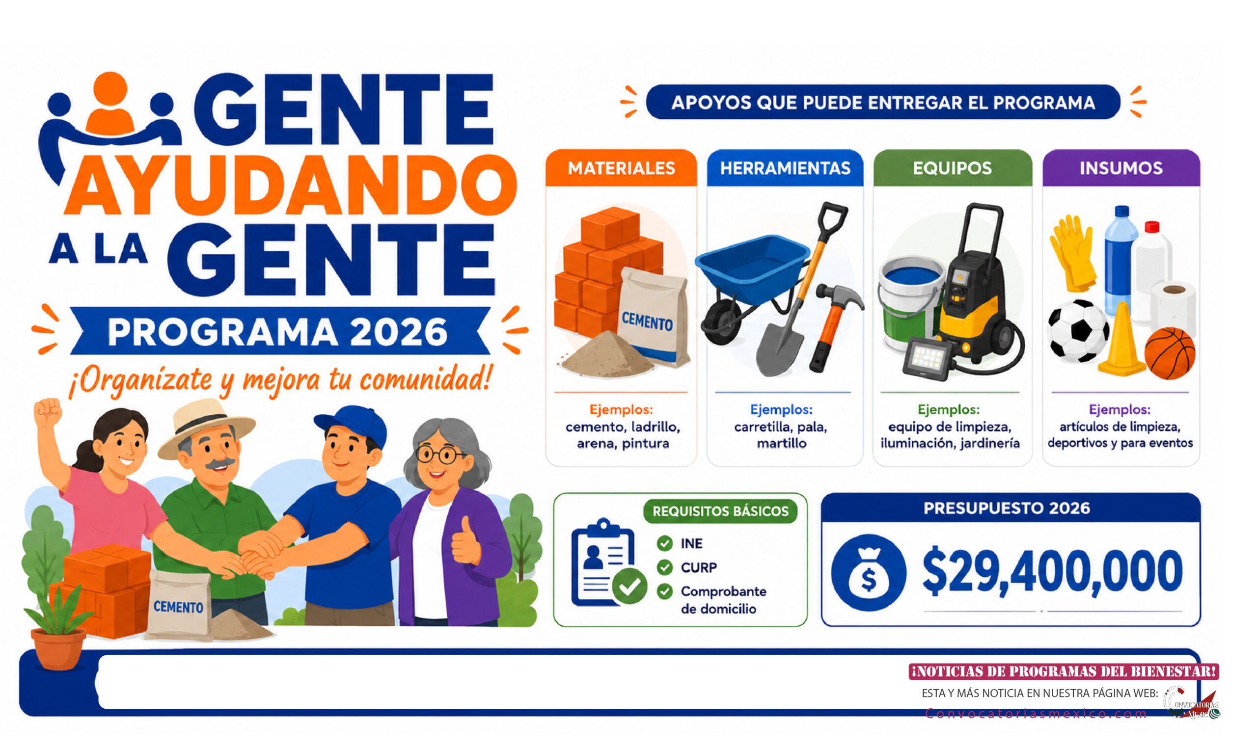 Guanajuato: Programa Gente Ayudando a la Gente 2026 dará materiales, herramientas y apoyo a comunidades
