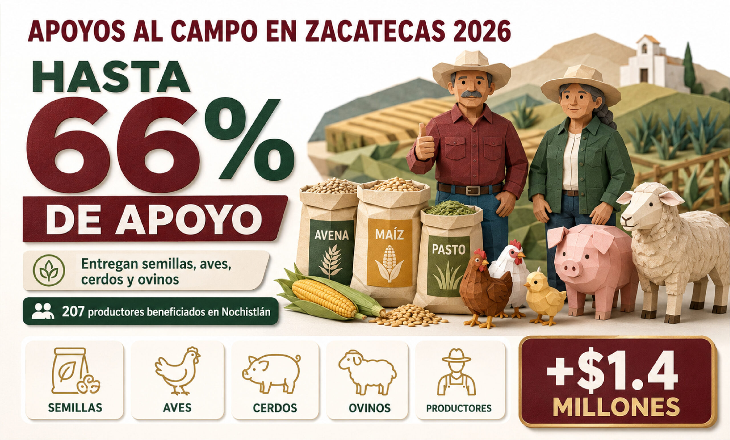 Apoyos al campo en Zacatecas 2026: entregan semillas, aves, cerdos y ovinos con apoyo de hasta 66%