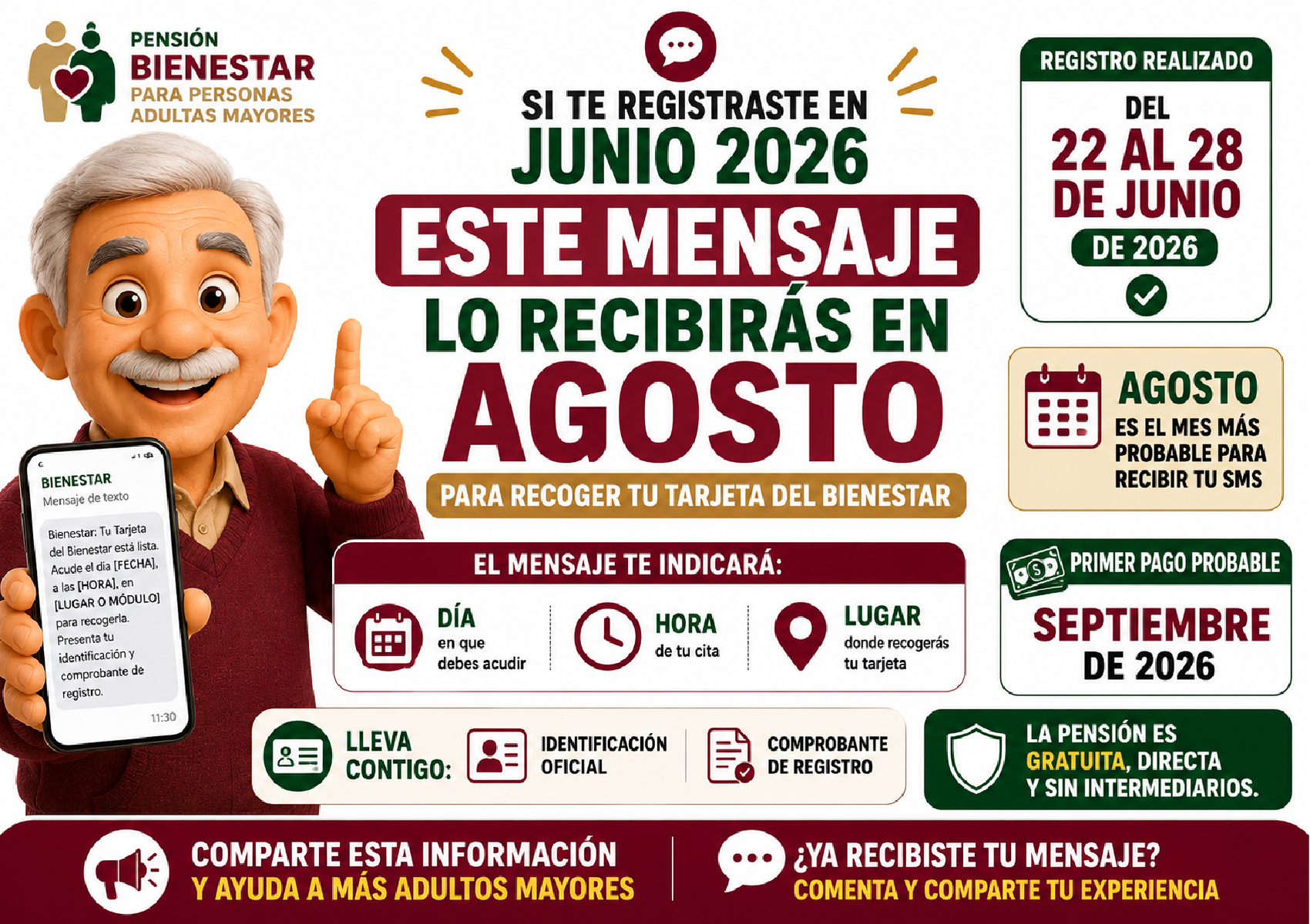 Este mensaje de texto recibirás en agosto para recoger tu Tarjeta del Bienestar si te registraste en junio