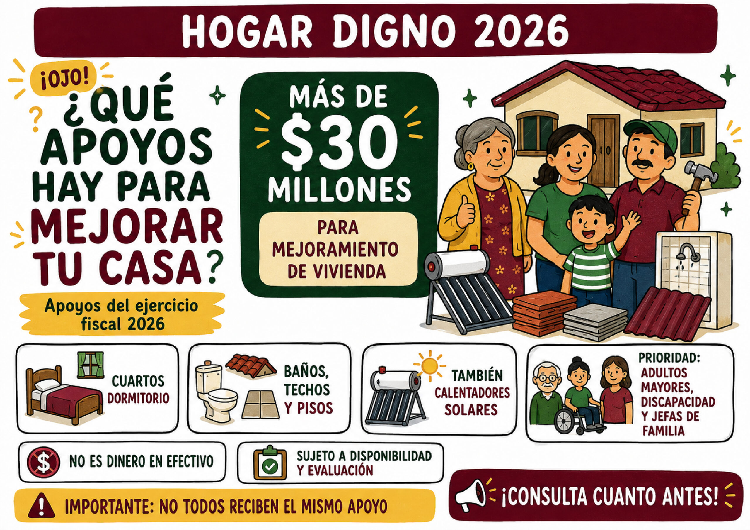 Hogar Digno 2026: apoyos para cuartos, baños, techos, pisos y calentadores solares