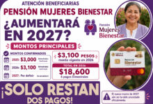 ¿Habrá aumento de la Pensión Mujeres Bienestar para 2027? Estos son los principales montos