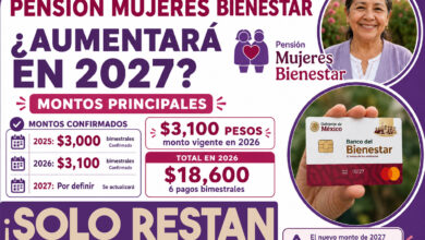 ¿Habrá aumento de la Pensión Mujeres Bienestar para 2027? Estos son los principales montos