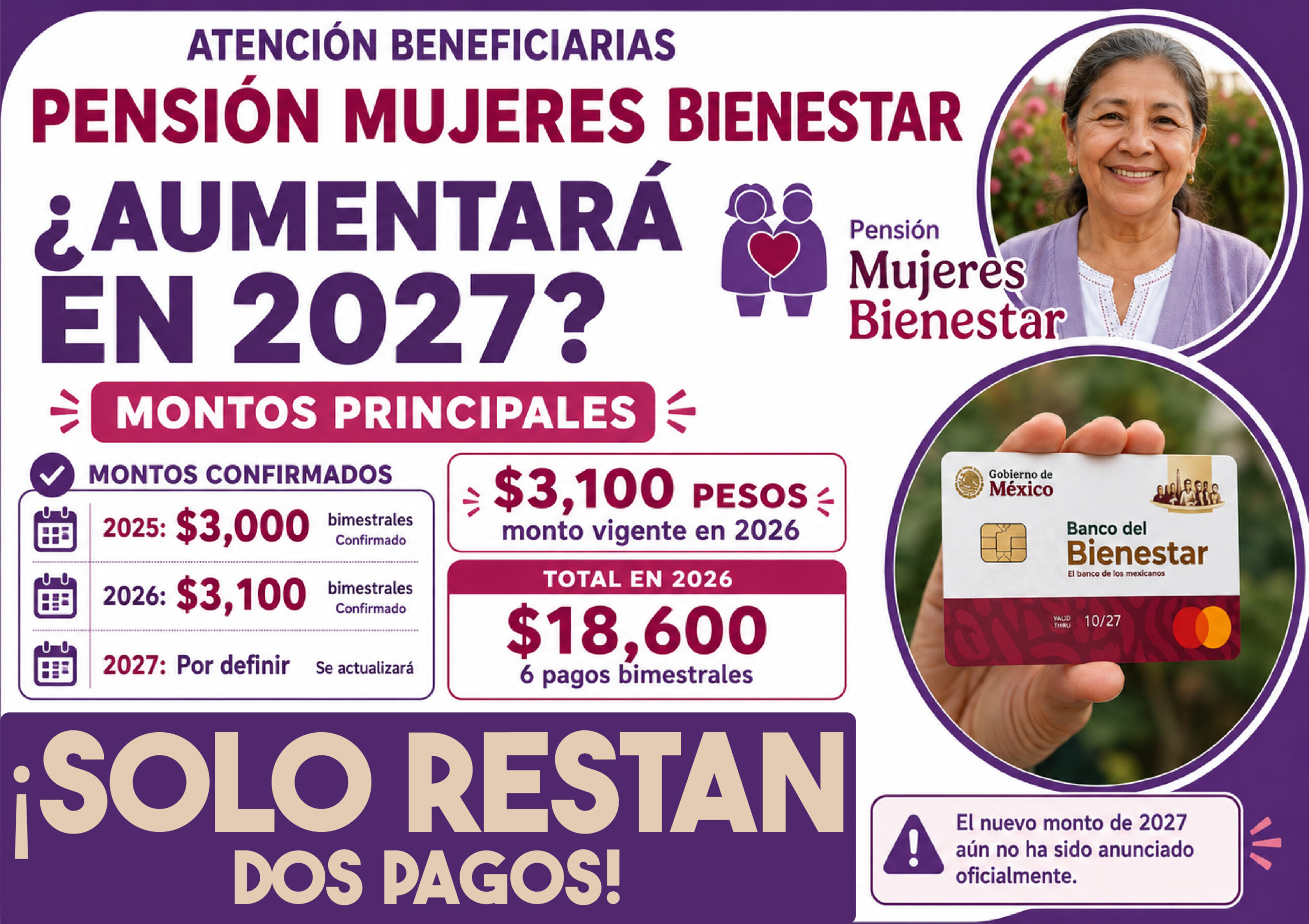 ¿Habrá aumento de la Pensión Mujeres Bienestar para 2027? Estos son los principales montos