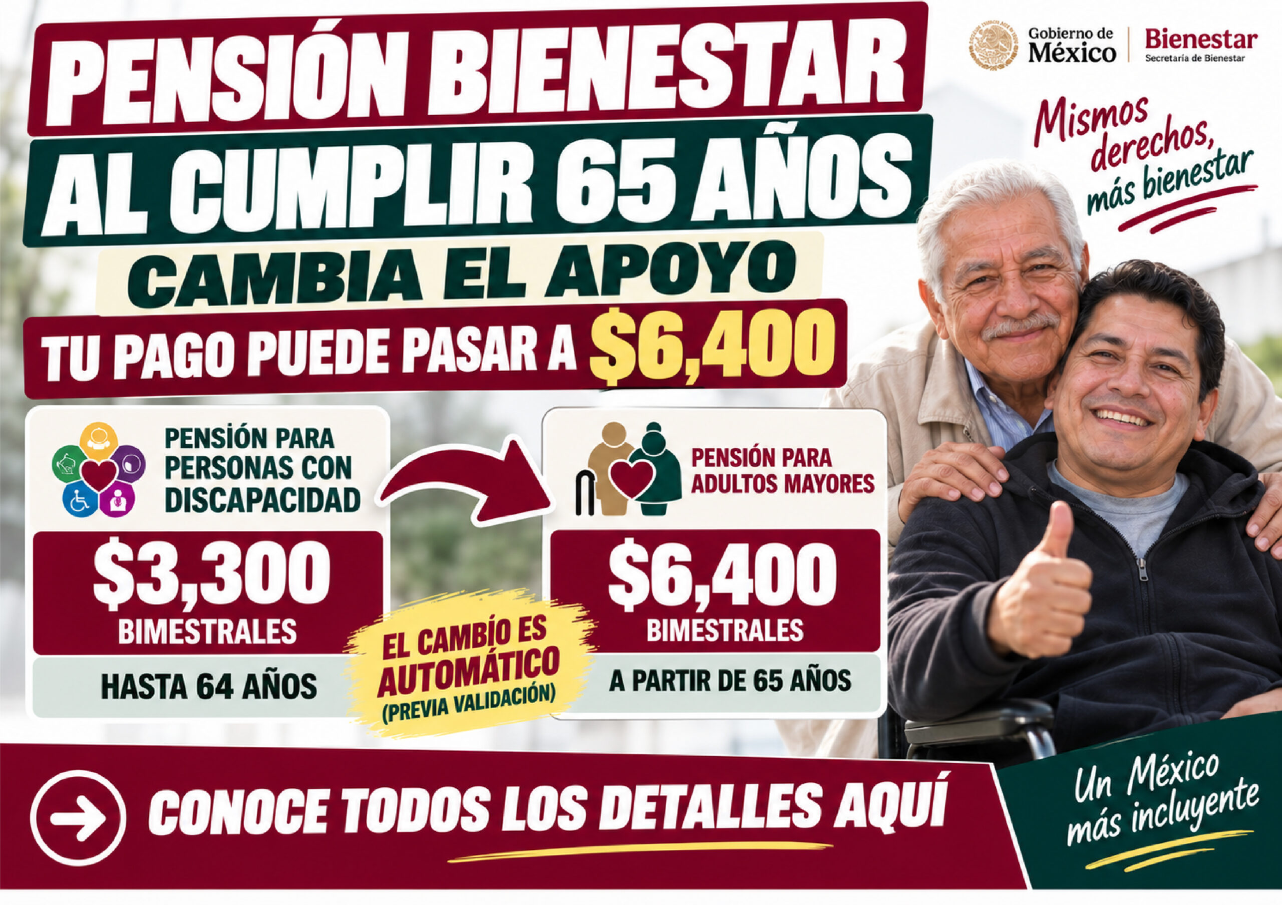 Pensión para Personas con Discapacidad: al cumplir 65 años cambia el apoyo y el pago puede pasar a $6,400