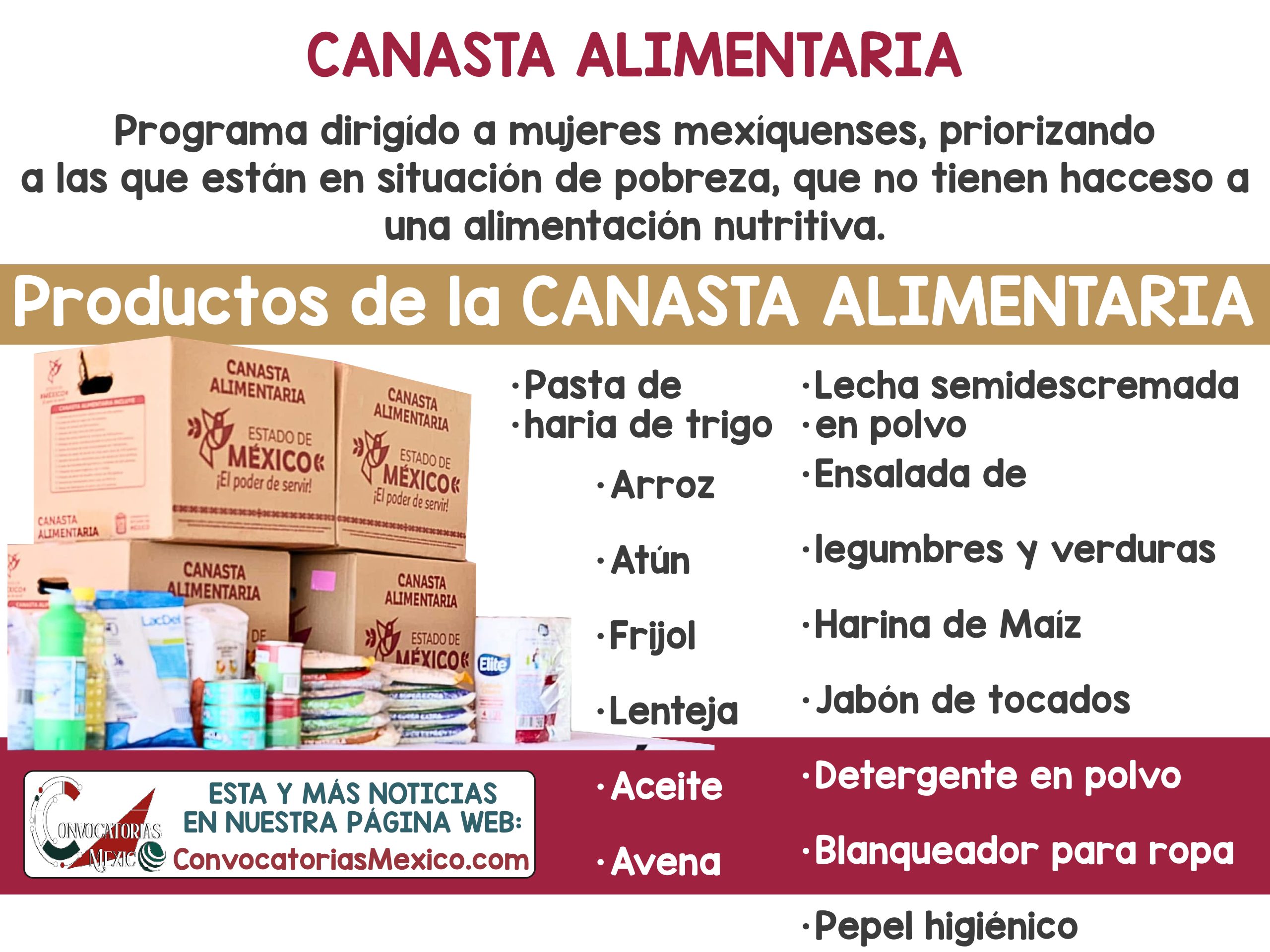 Canasta Alimentaria con 24 productos: Mujeres en Situación de Pobreza apoyo bimestral