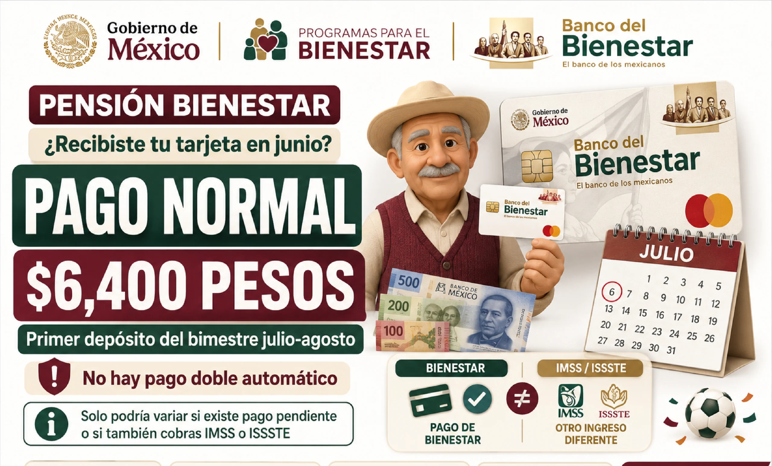 Pensión Bienestar: si recibiste tu tarjeta en junio, ¿tu primer pago desde el lunes 6 de julio será doble o normal?