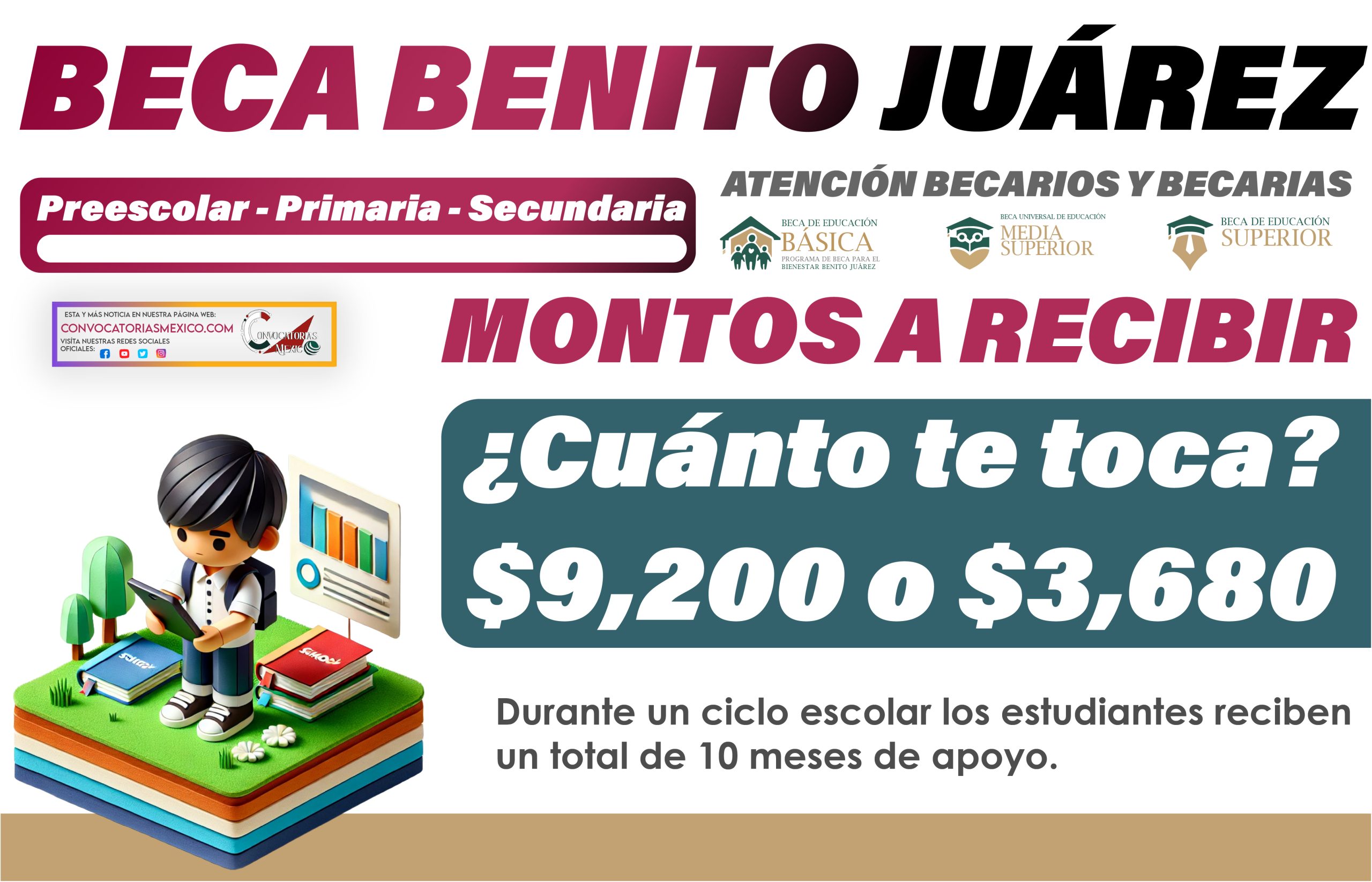 ¿Cuánto te toca recibir del pago de noviembre de la Beca Benito Juárez 2024?
