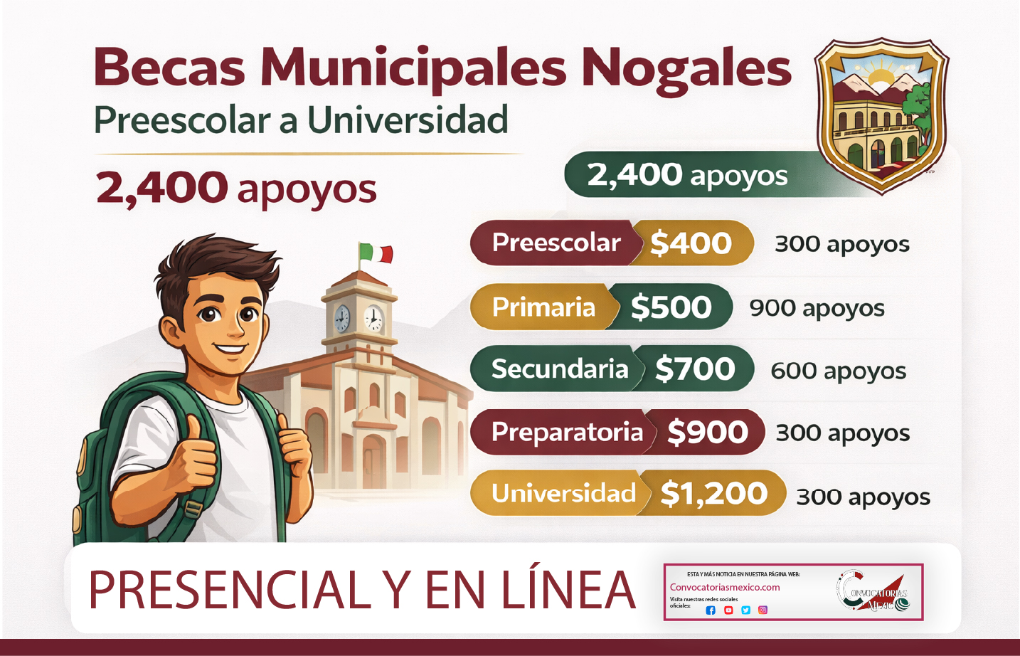 Desde preescolar hasta la universidad Convocatoria Becas Municiapels Nogales 2026