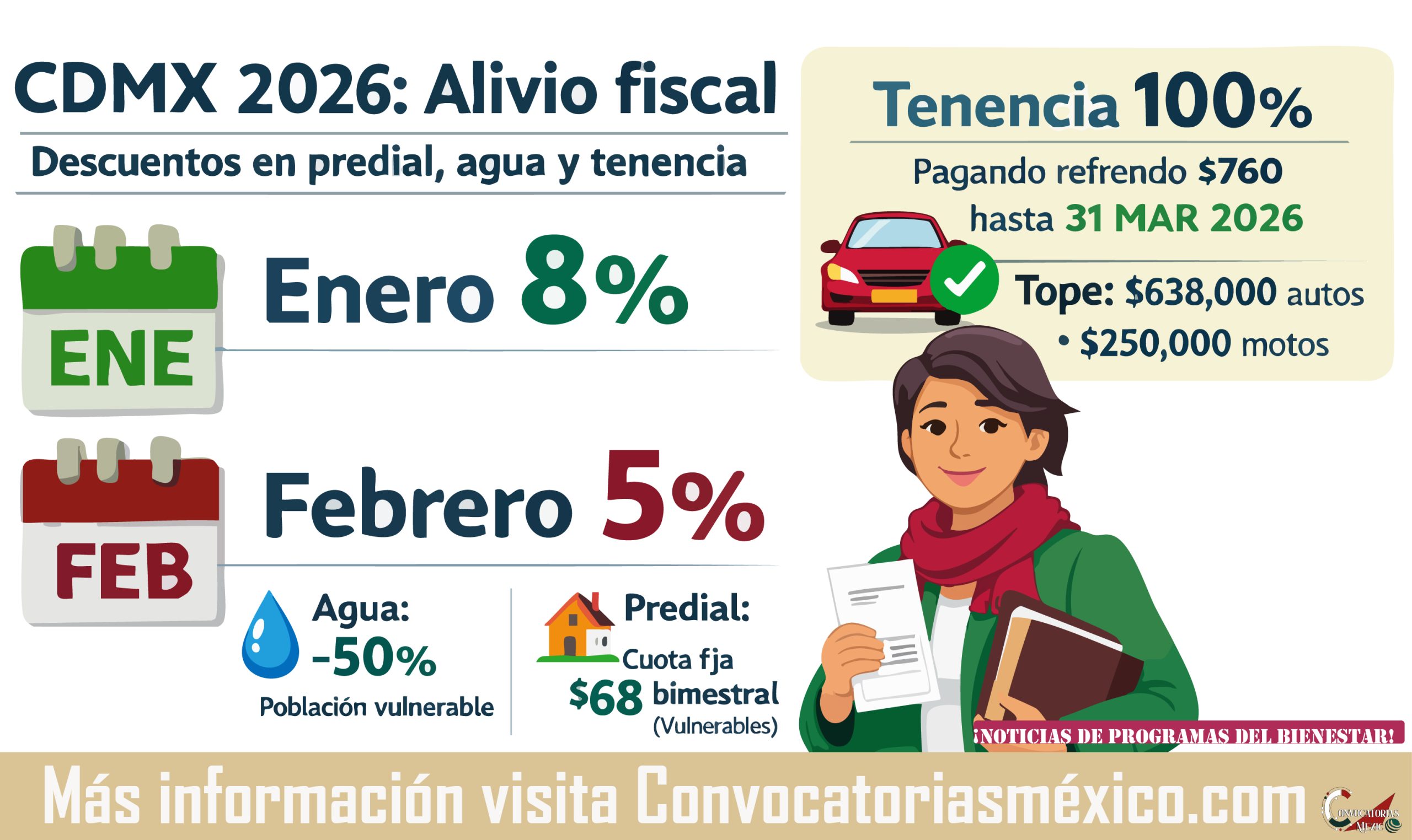 ¡Descuento en predial, agua y tenencia! Aprovechas la ofertas para este 2026