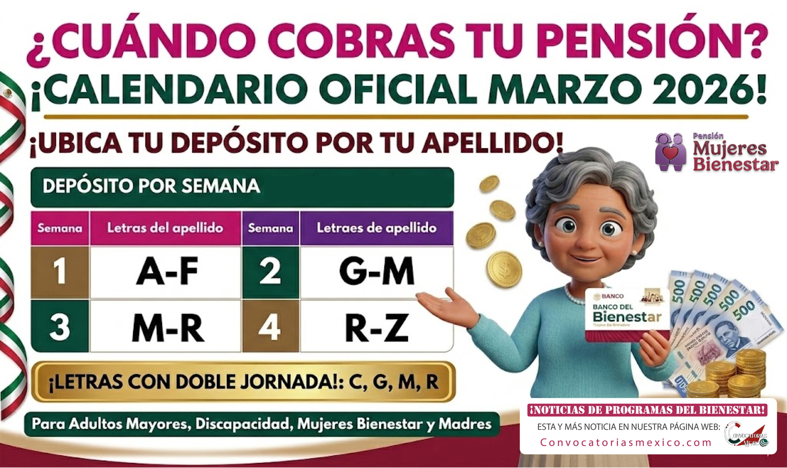 ¡Todas las semanas de pagos! De las Pensiones del Bienestar por apellidos en Marzo 2026