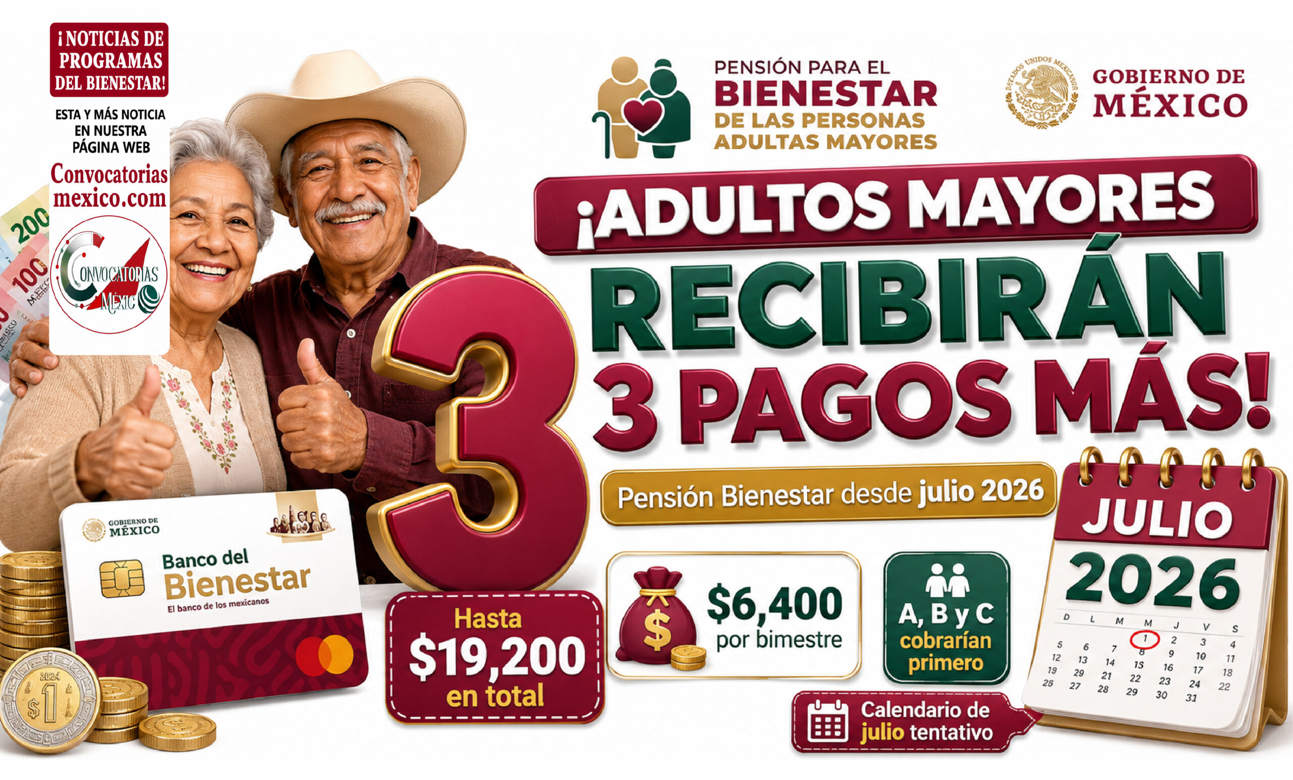 Adultos mayores recibirán 3 pagos más de la Pensión Bienestar a partir de julio 2026