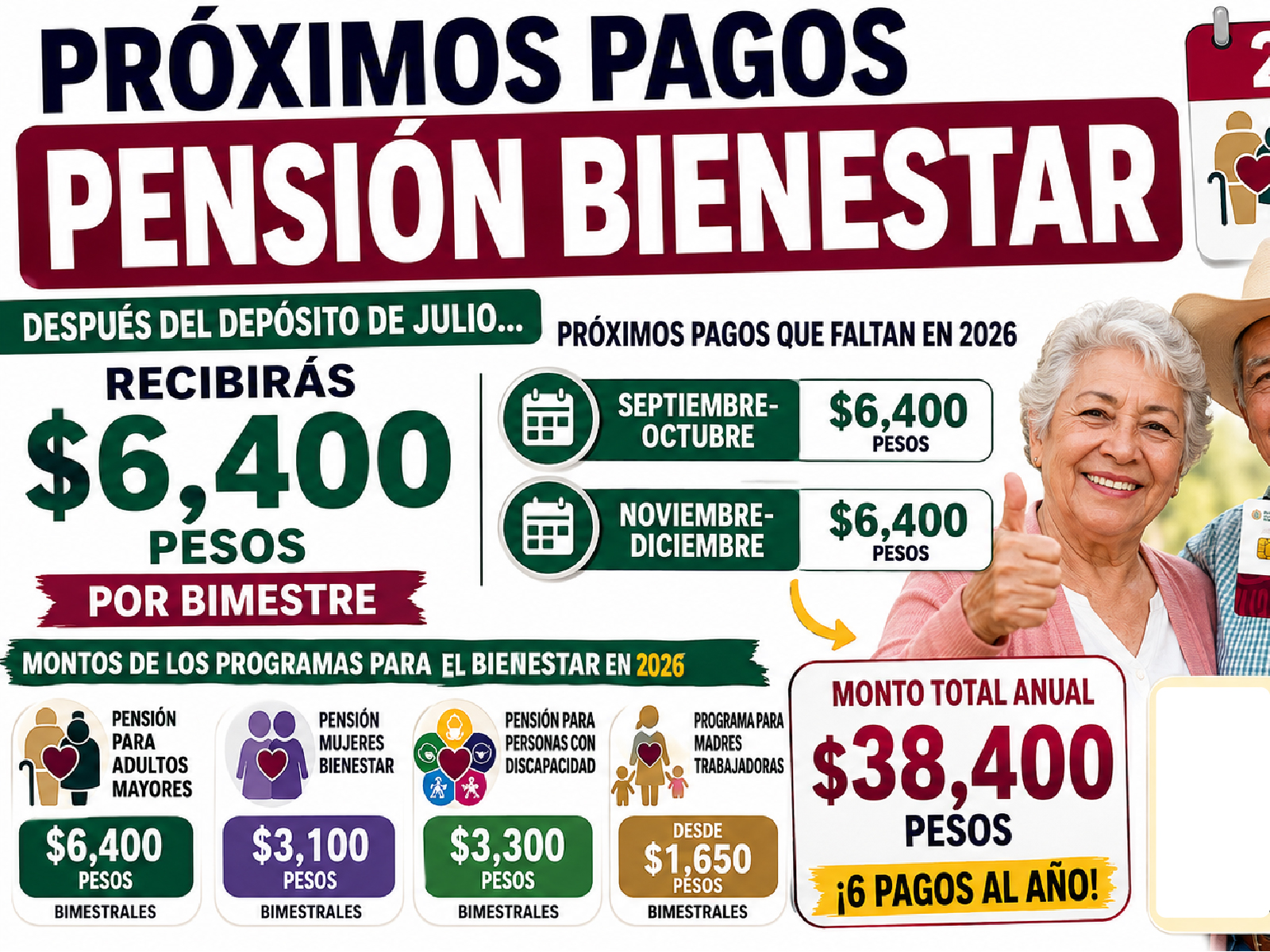 Próximos pagos de la Pensión Bienestar 2026: ¿Cuánto recibirán los adultos mayores después del depósito de julio?
