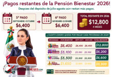 Pagos restantes de la Pensión Bienestar 2026: calendario de septiembre y cuánto dinero falta por recibir