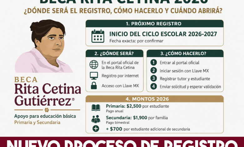 Beca Rita Cetina 2026: dónde será el registro, cómo hacerlo y cuándo abrirá nuevamente