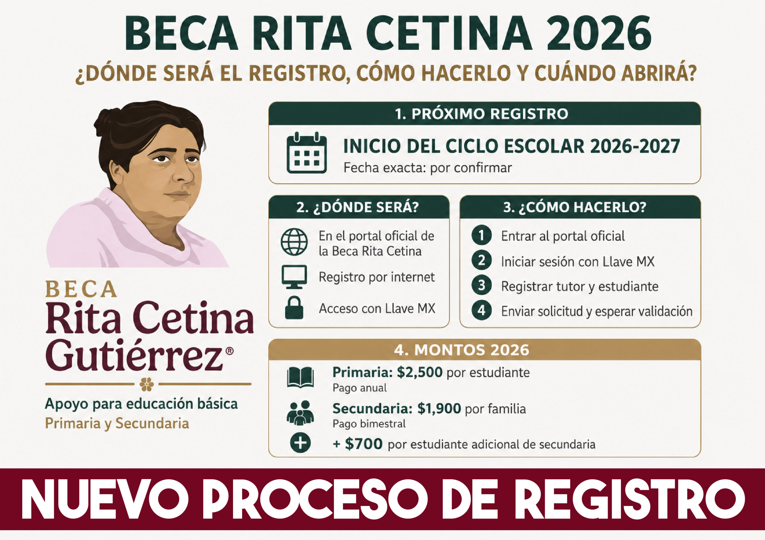 Beca Rita Cetina 2026: dónde será el registro, cómo hacerlo y cuándo abrirá nuevamente