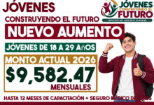 Jóvenes Construyendo el Futuro 2027: ¿cuánto aumentará el apoyo mensual? Esto se sabe hasta ahora