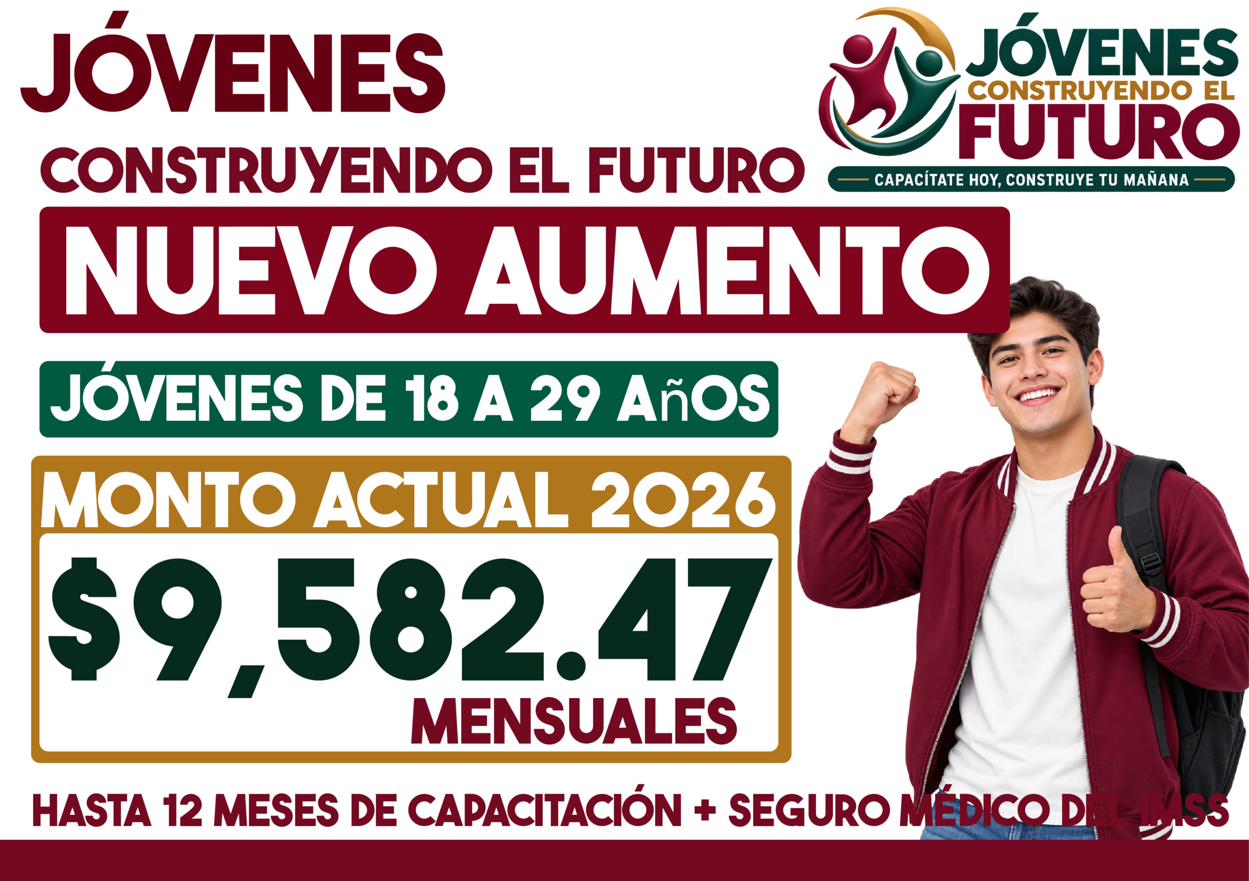 Jóvenes Construyendo el Futuro 2027: ¿cuánto aumentará el apoyo mensual? Esto se sabe hasta ahora