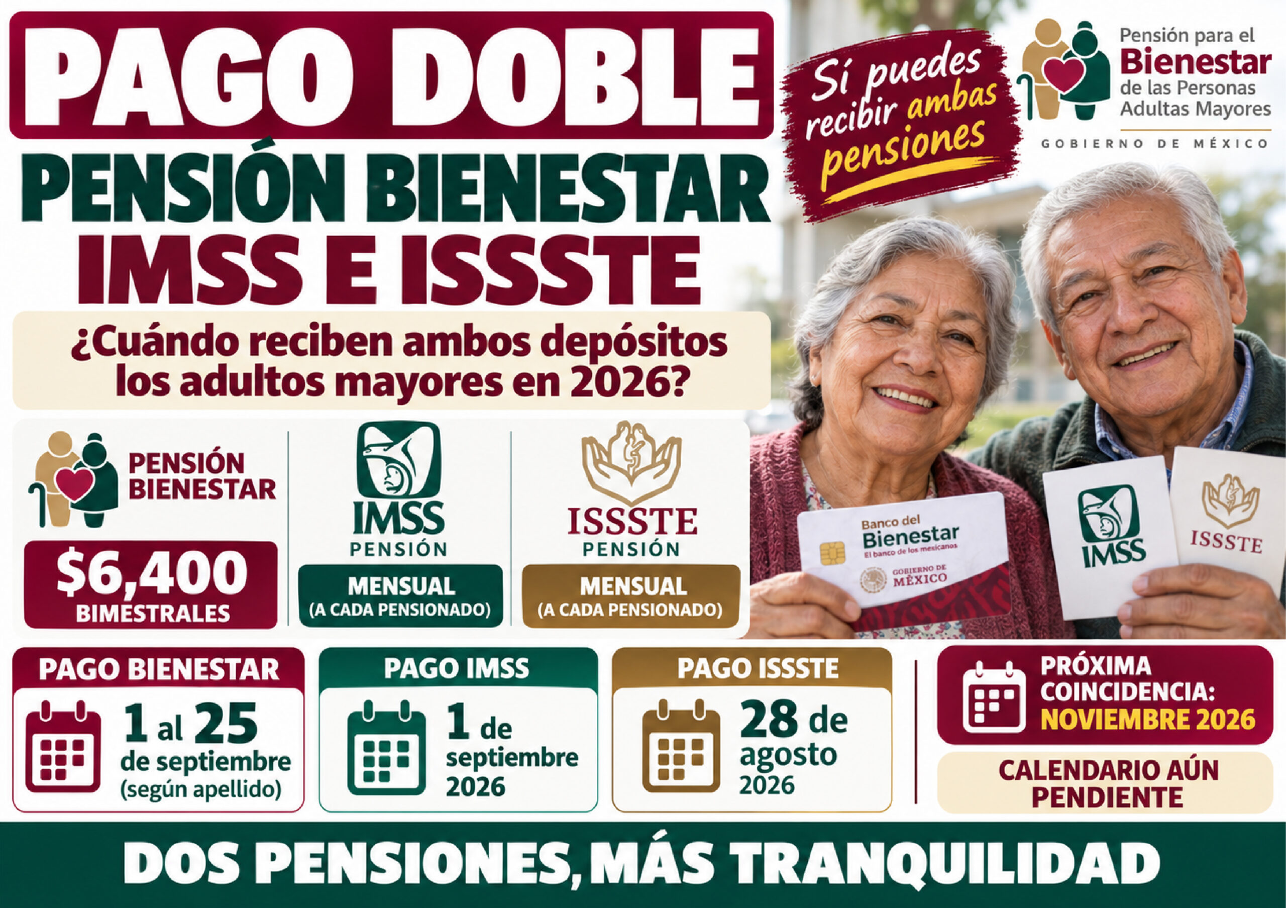 Pago doble Pensión Bienestar, IMSS e ISSSTE: cuándo reciben ambos depósitos los adultos mayores en 2026