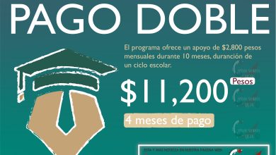 ¡Universitarios! Ya recibes tu apoyo de $11,200 pesos de la Beca Benito Juárez de Educación Superior 2024