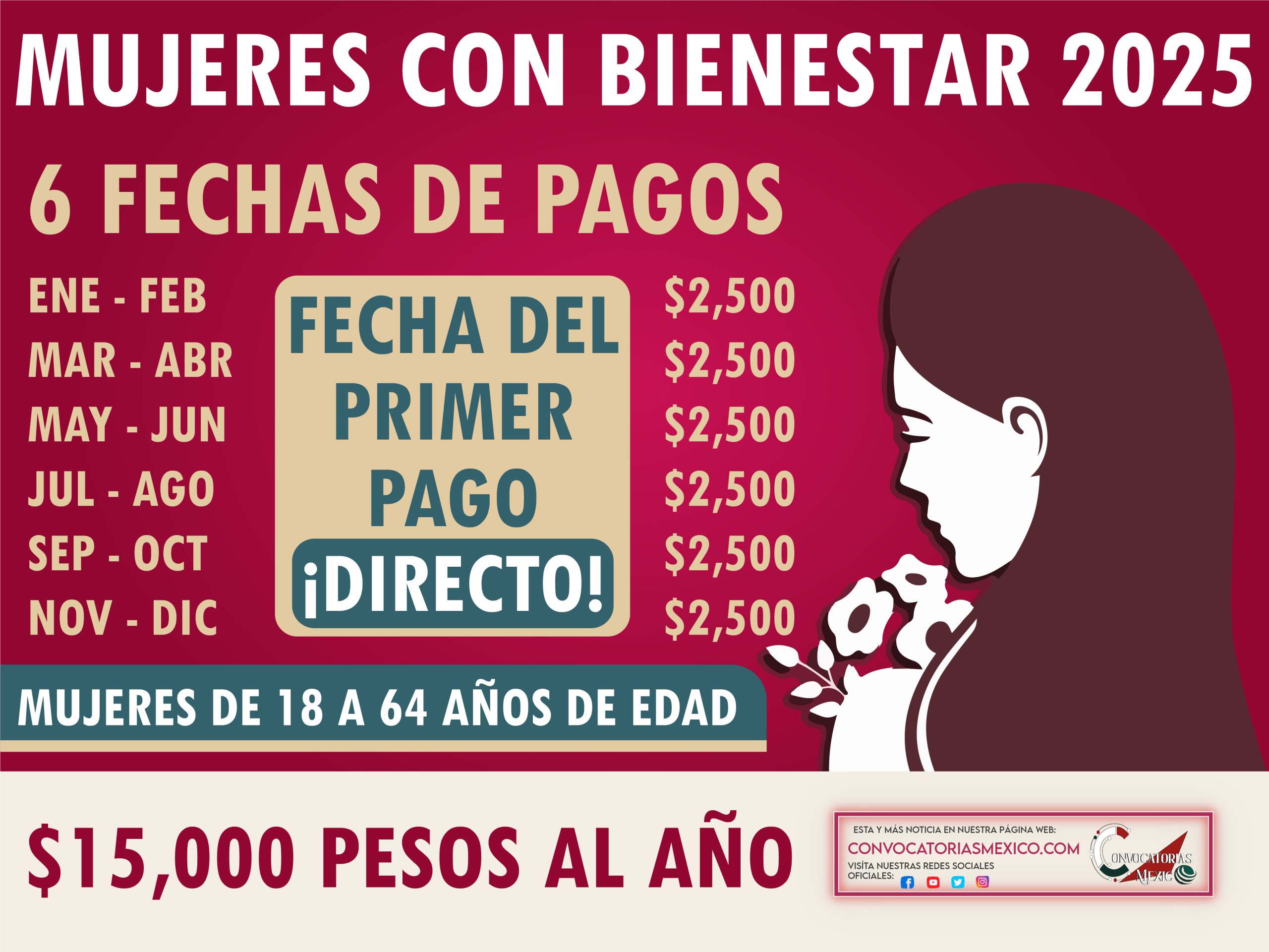 Recibes $15,000 pesos en 6 fechas de pagos de Mujeres con Bienestar 2025