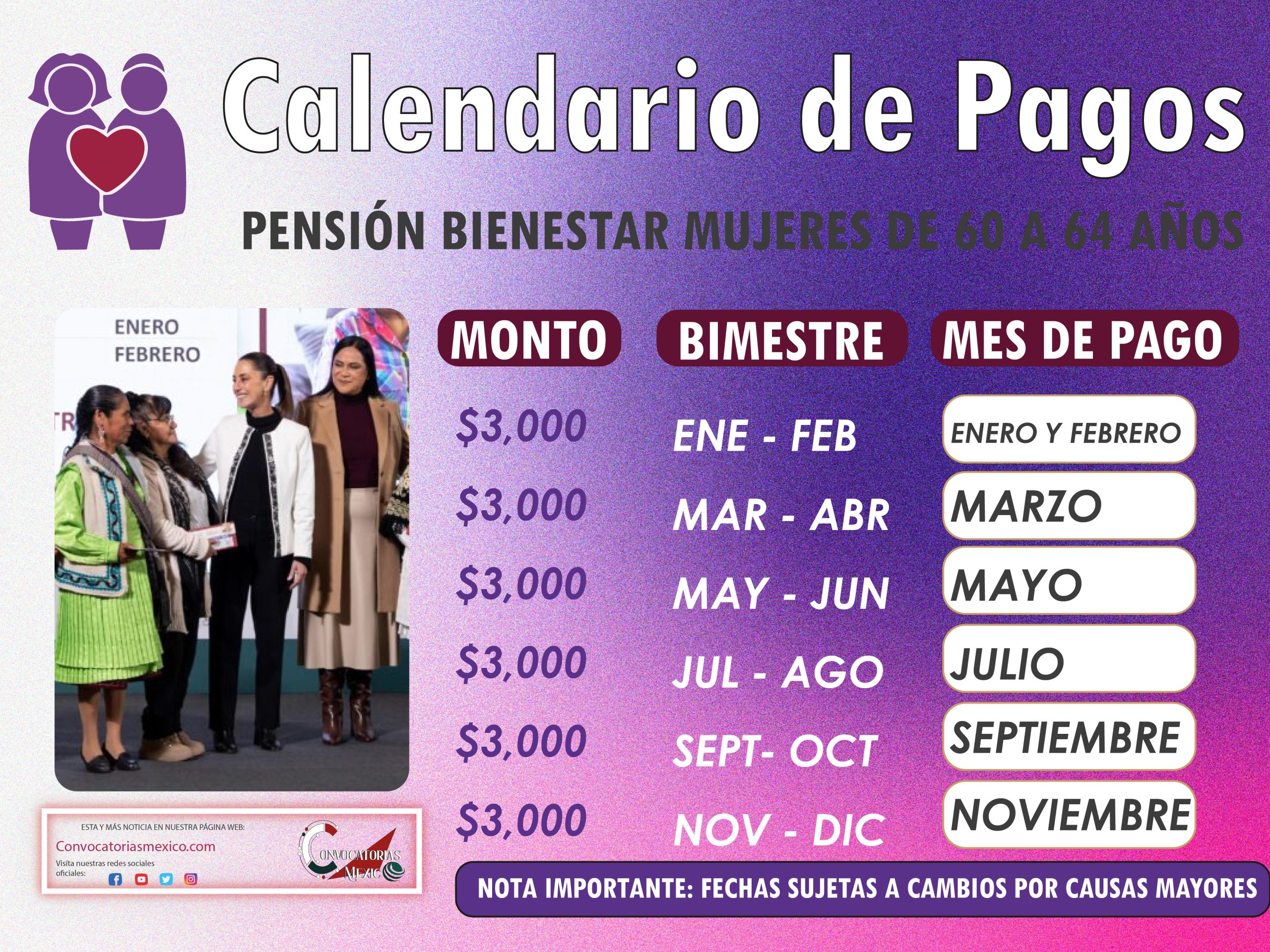 Calendario de pagos pensión bienestar mujeres de 60 a 64 años 2025