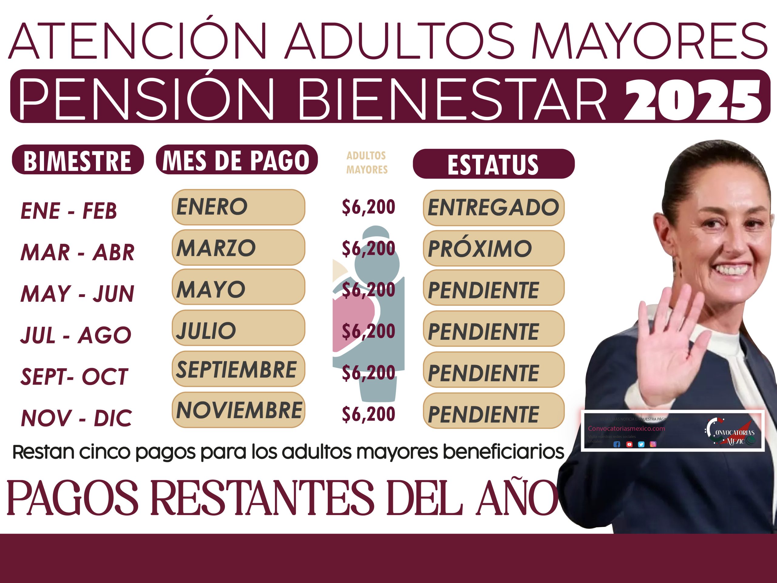 Próximas fechas de pagos 5 pagos de $6,200 pesos de la Pensión Bienestar 2025
