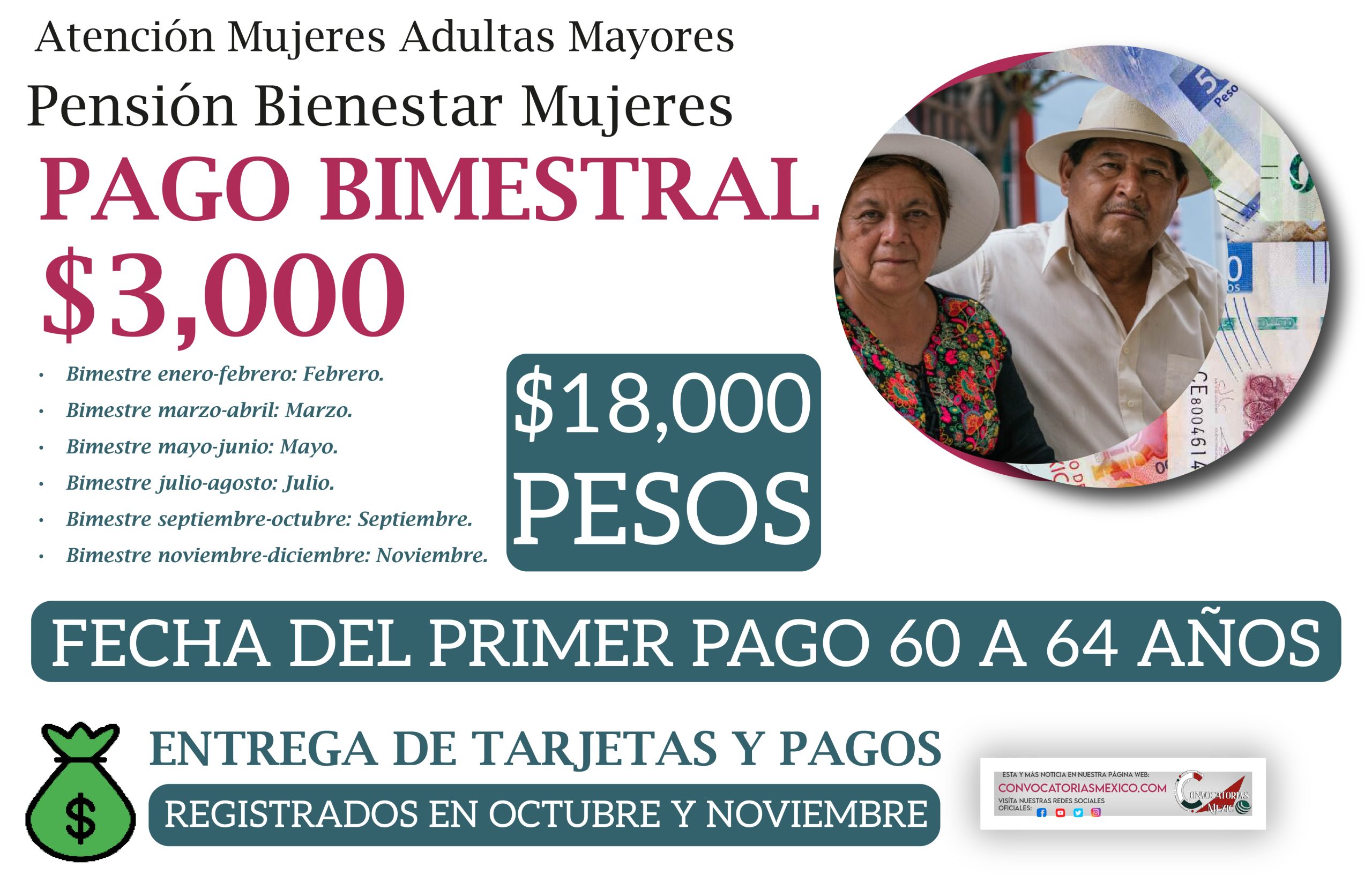Comienzan pagos de $3,000 pesos en esta fecha para la Pensión Bienestar Mujeres de 60 a 64 años 2025