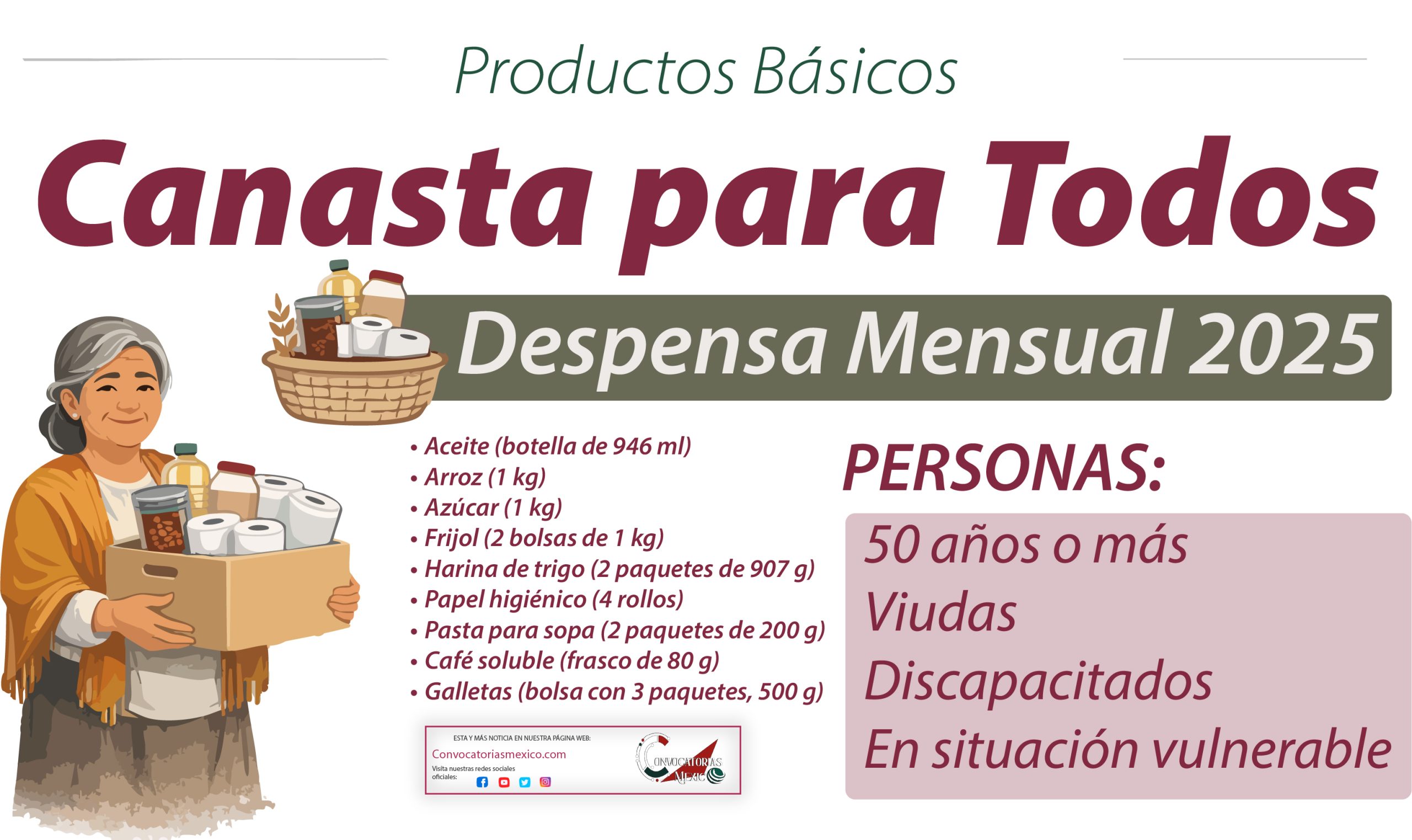 Convocatoria para recibir Depensa Mensual del programa Canasta para Todos