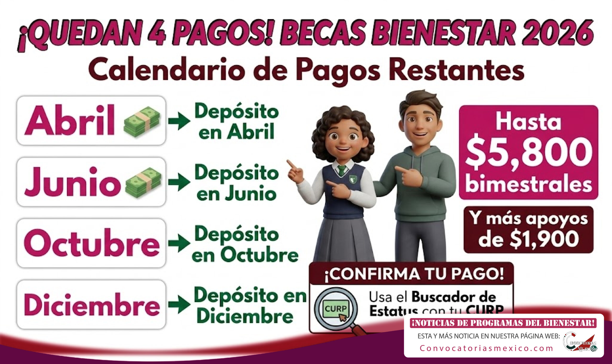 ¡Quedan 4 depósitos! Becas del Bienestar en 2026 Calendario de pagos restantes