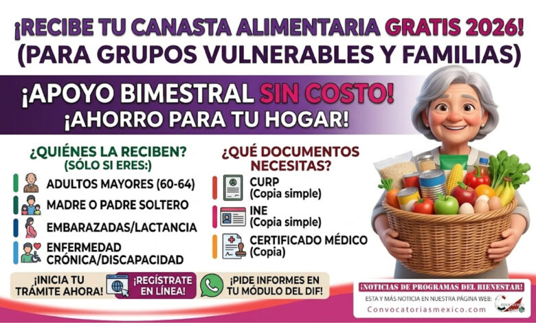 Canasta Alimentaria del Bienestar a Grupos Vulnerables: apoyo gratuito y bimestral en 2026